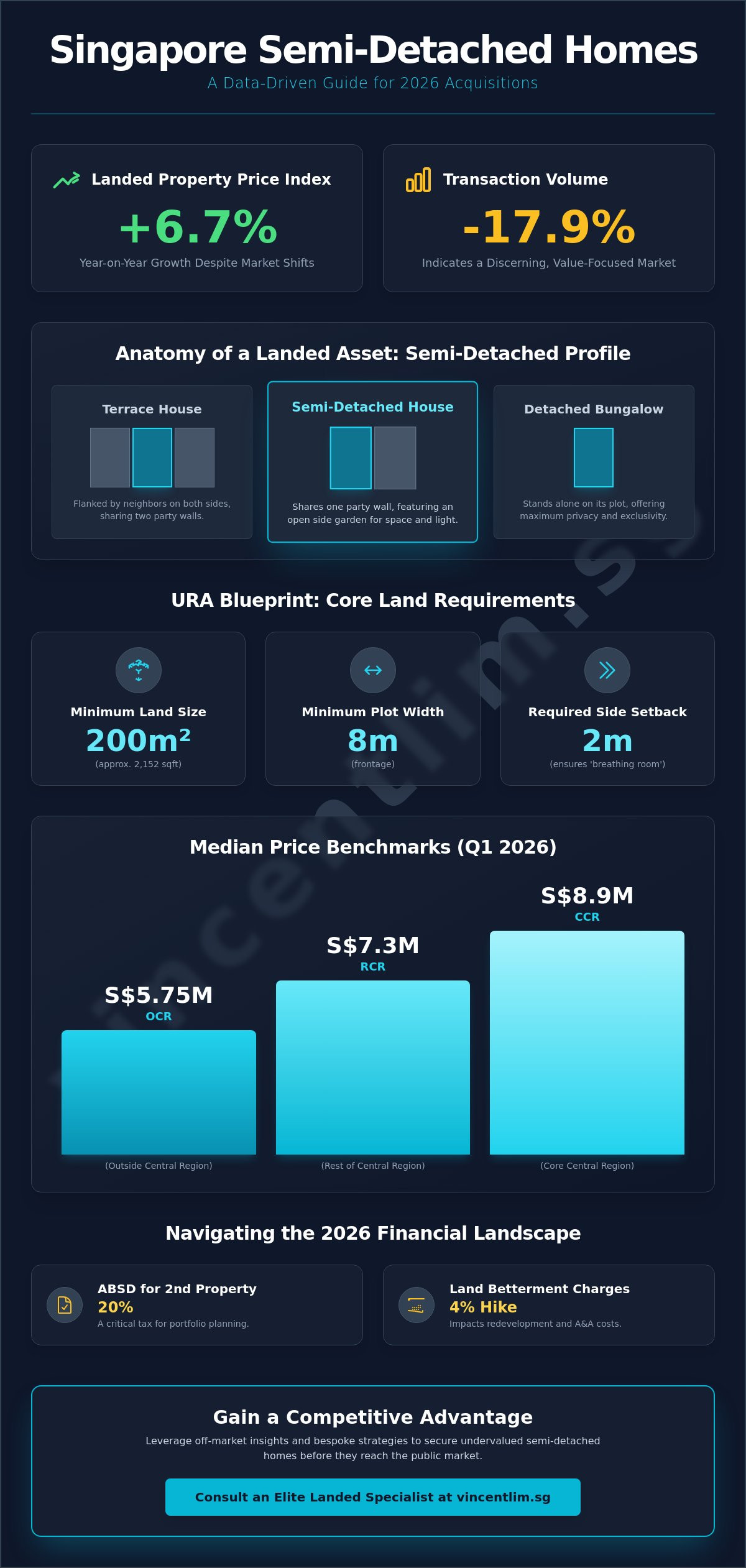 Average Price of Semi-Detached House in Singapore: 2026 Market Analysis