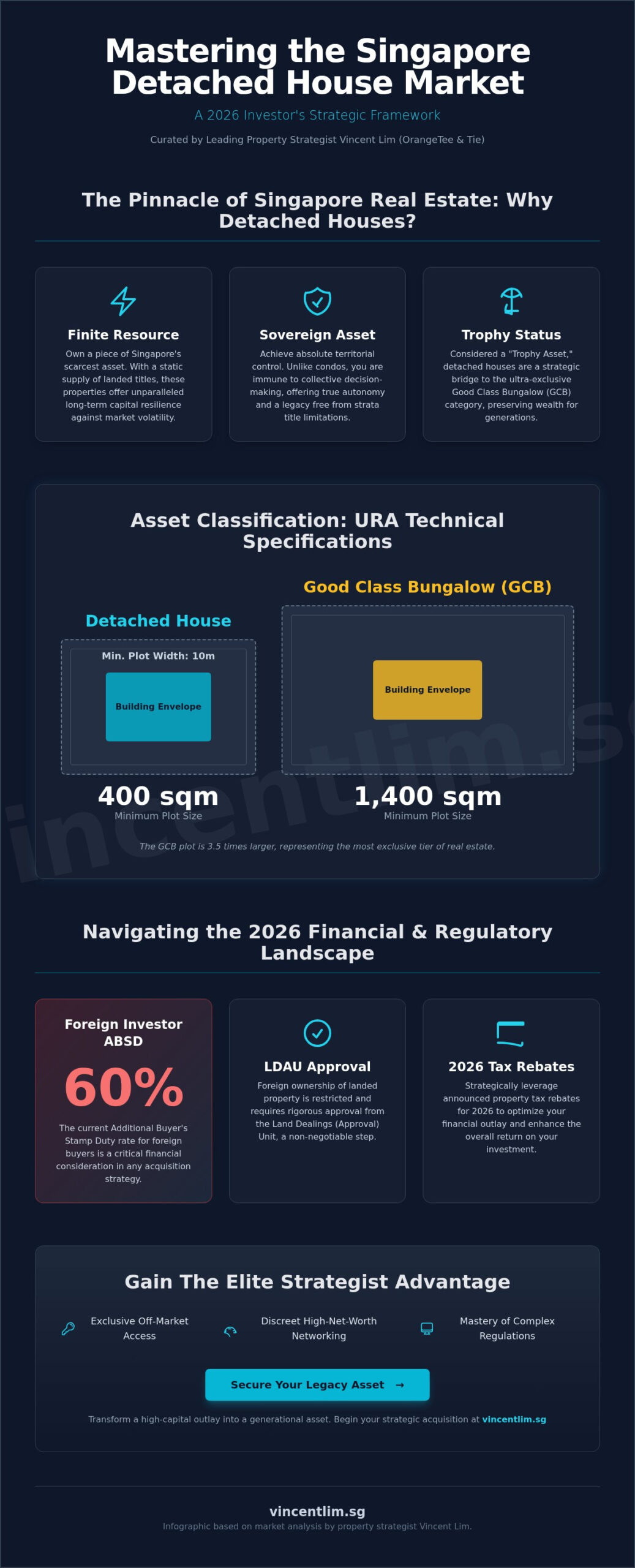 Detached House for Sale Singapore: The Strategic Guide to Acquisition and Legacy Planning in 2026