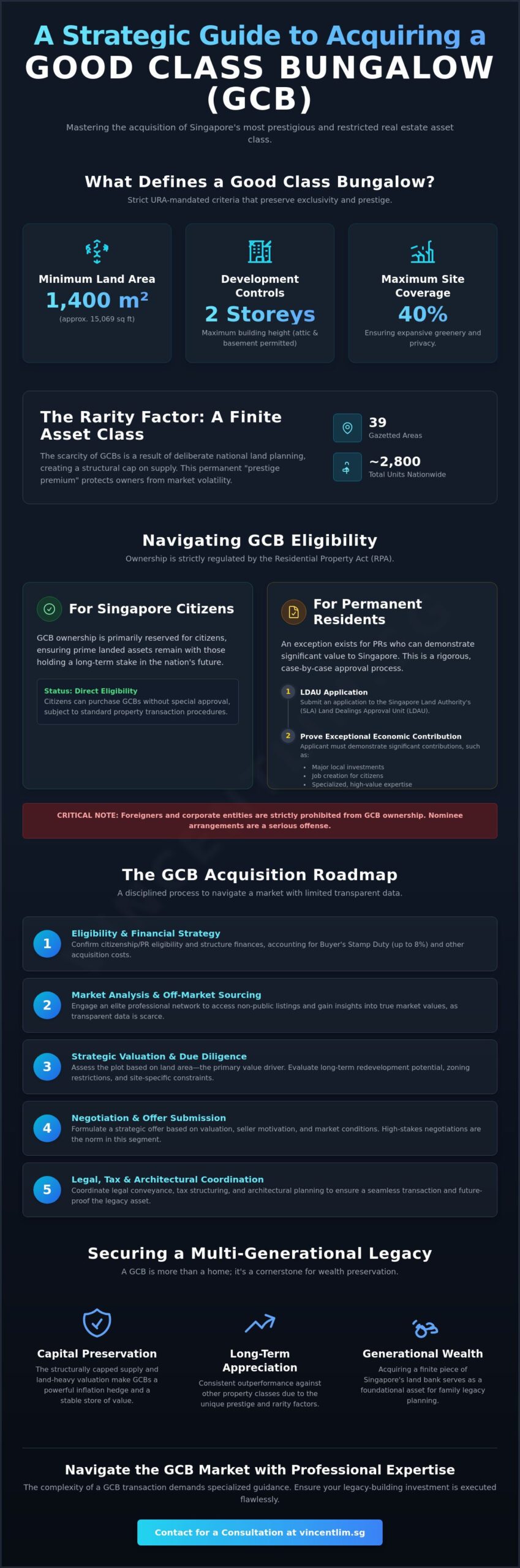 How to Buy a GCB in Singapore: The Strategic 2026 Acquisition Guide