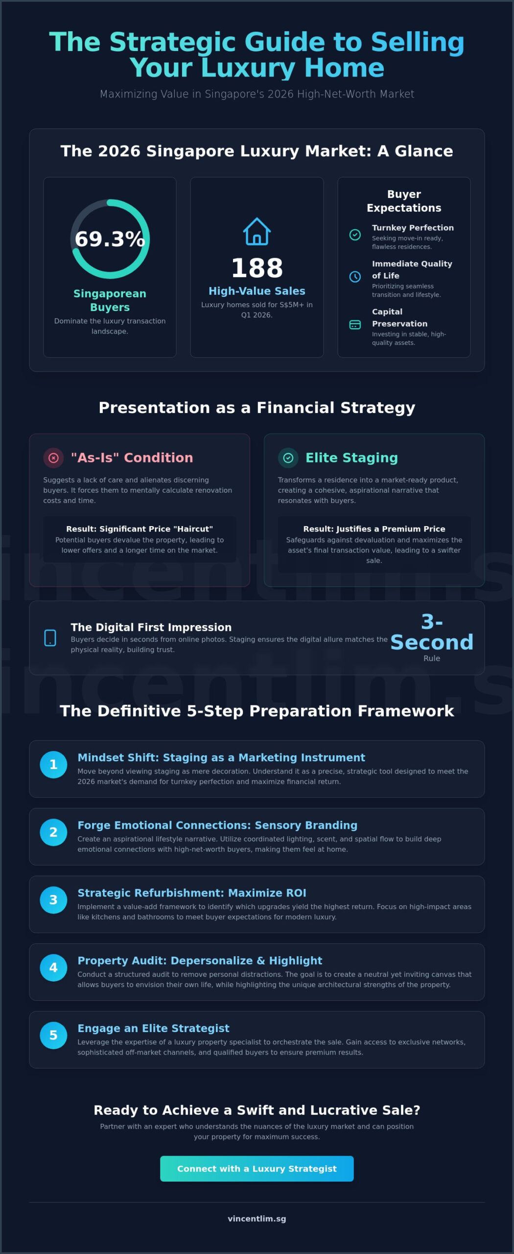 How to Prepare Your Luxury Home for Sale: A Strategic 2026 Guide to Luxury Home Staging Services