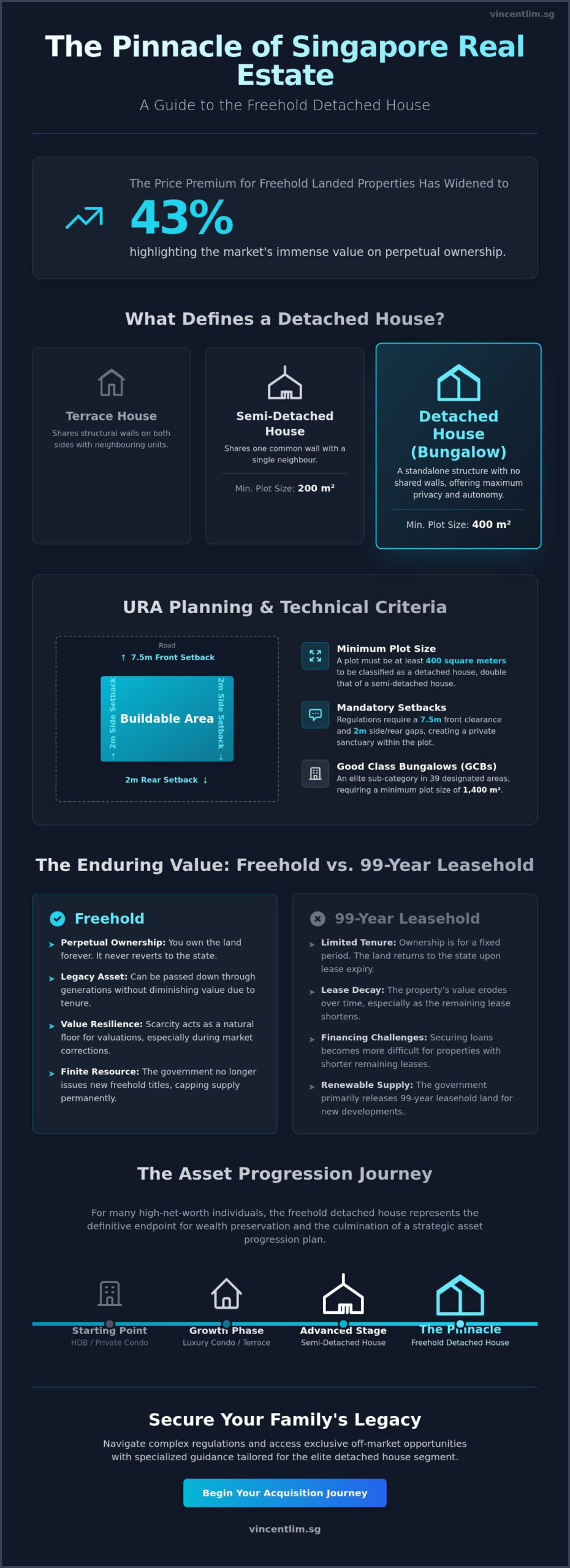 The Strategic Value of a Freehold Detached House in Singapore: 2026 Investor Guide