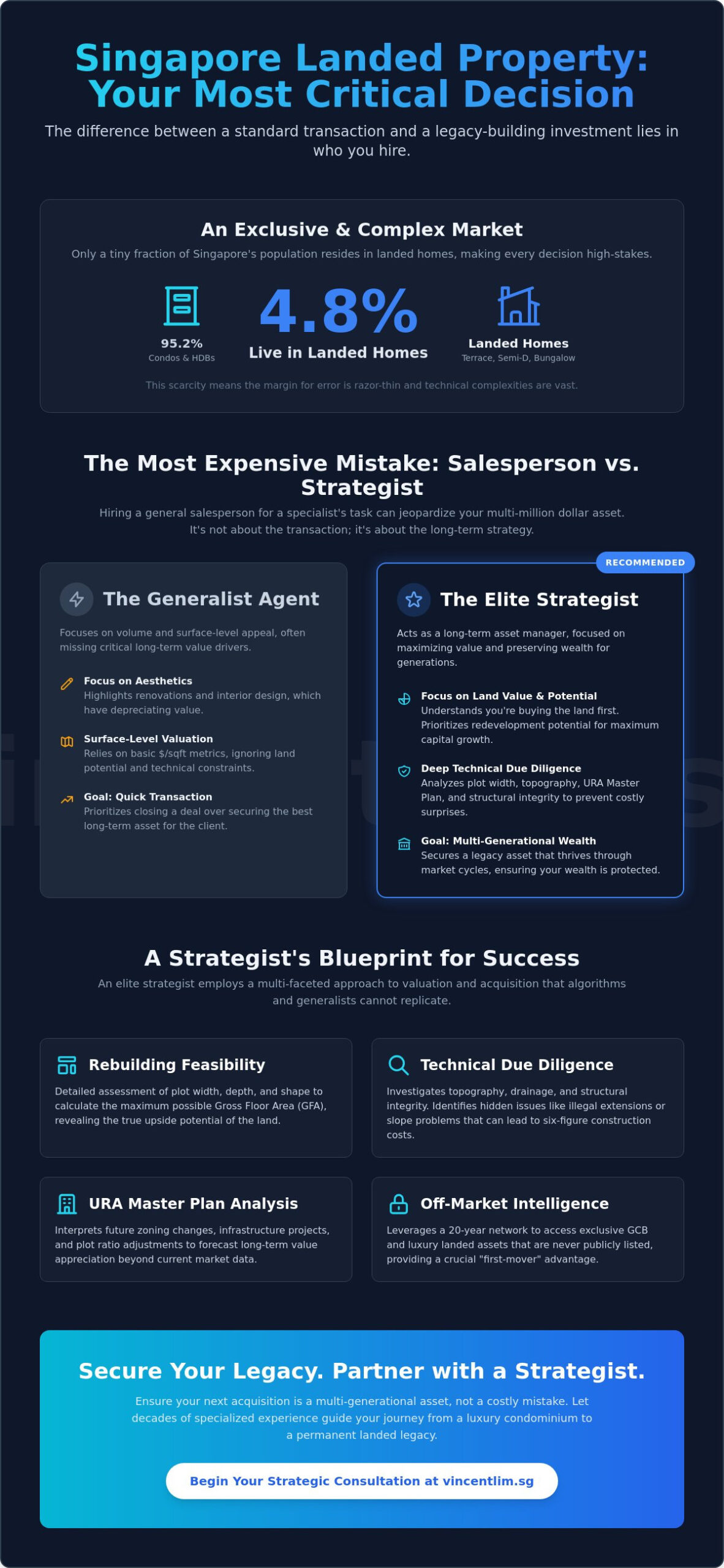 Best Landed Property Agent: Why the Elite Strategist Approach Wins in 2026
