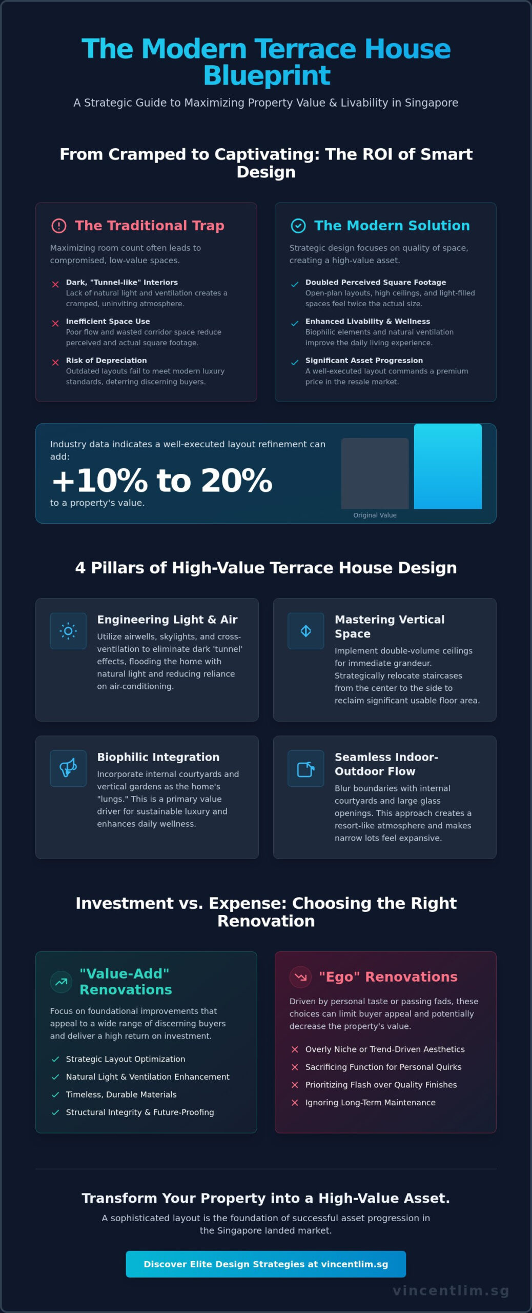 Strategic Terrace House Layout Ideas: Inspiring Examples for Space and Value in 2026