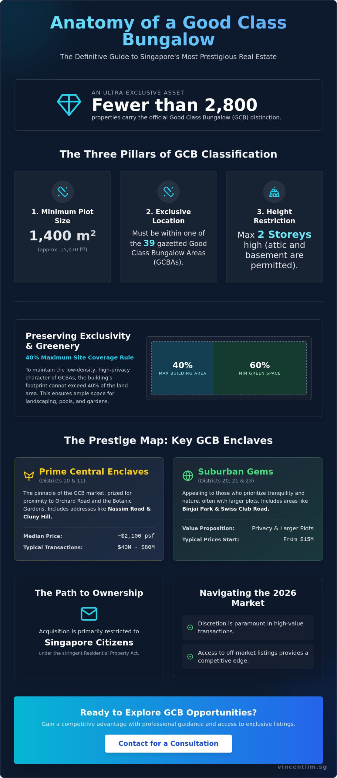 What is a Good Class Bungalow? The Definitive Guide to Singapore’s Most Prestigious Asset Class (2026)