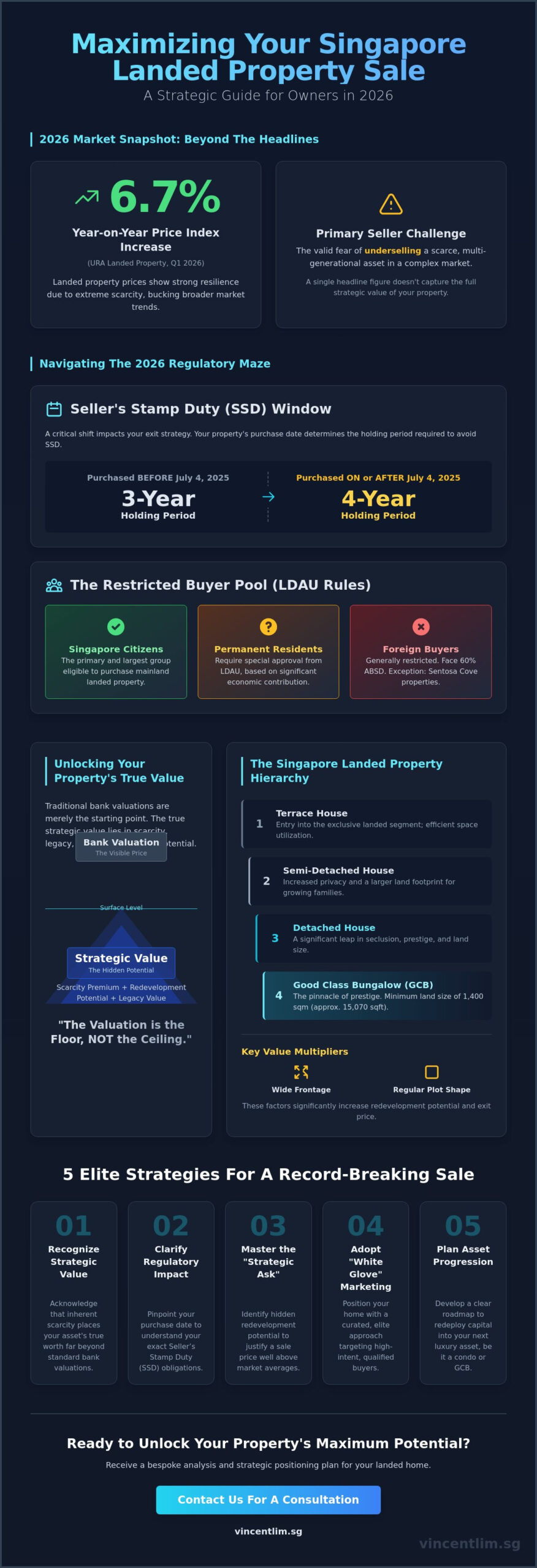 Strategic Guide to Selling Your Landed Property in Singapore: Maximizing Value in 2026