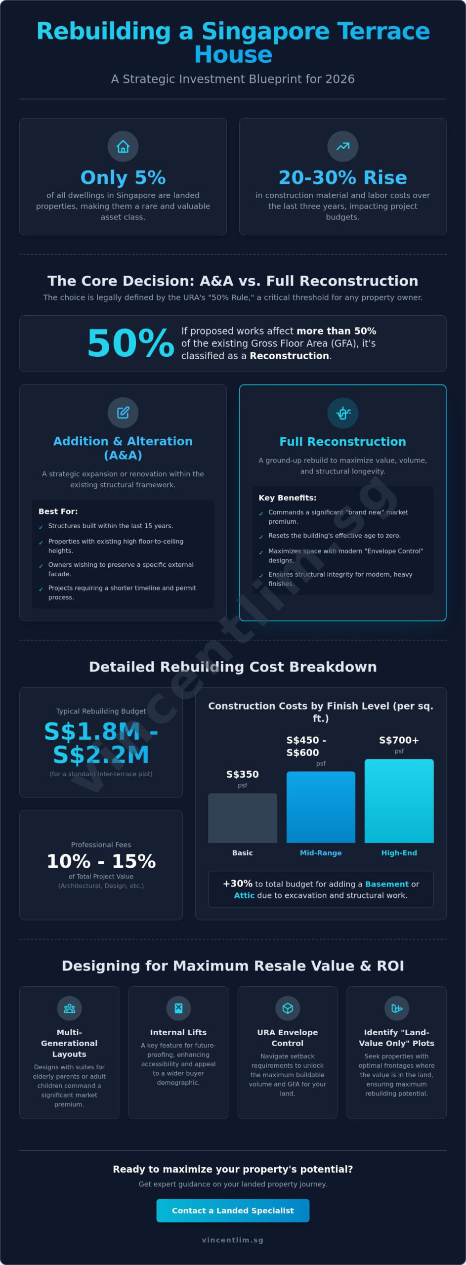 Cost to Rebuild Terrace House Singapore: The 2026 Strategic Investment Guide
