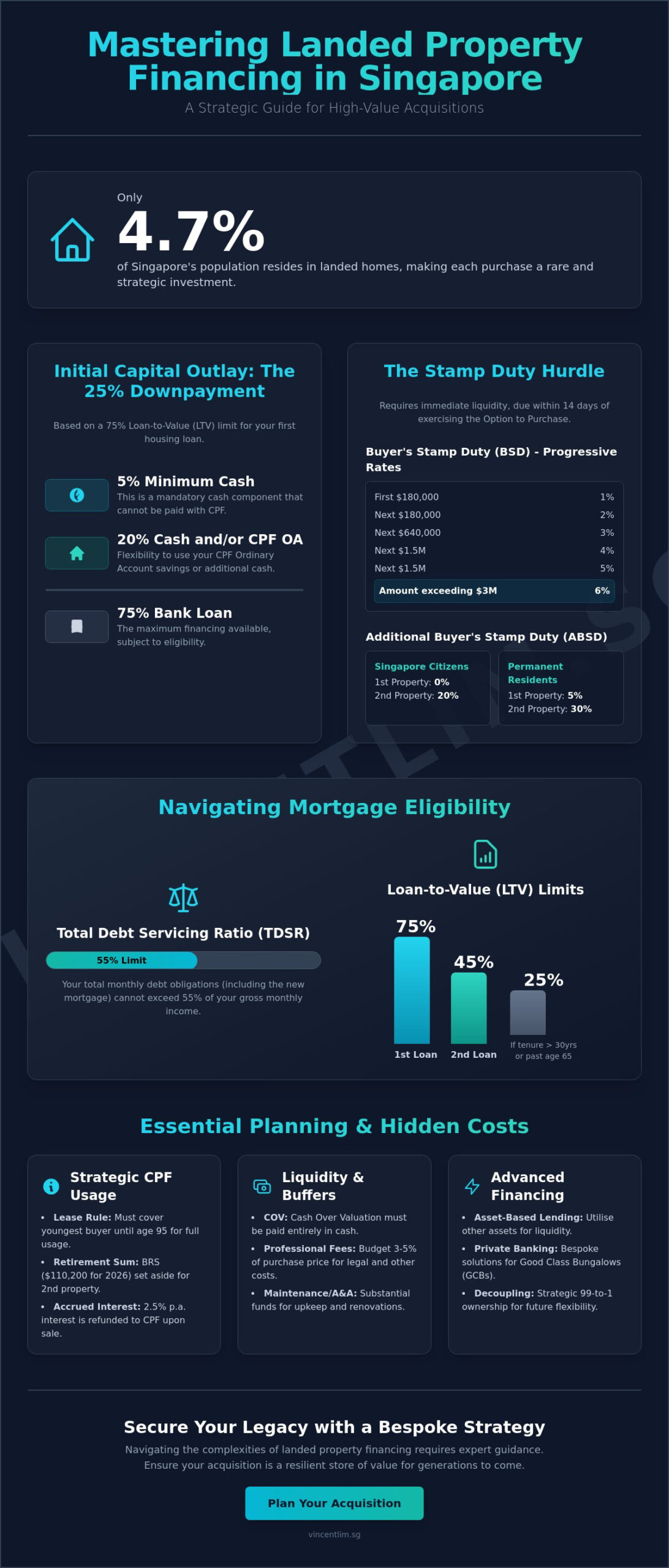 Financing a Landed Property Purchase in Singapore: The 2026 Strategic Guide