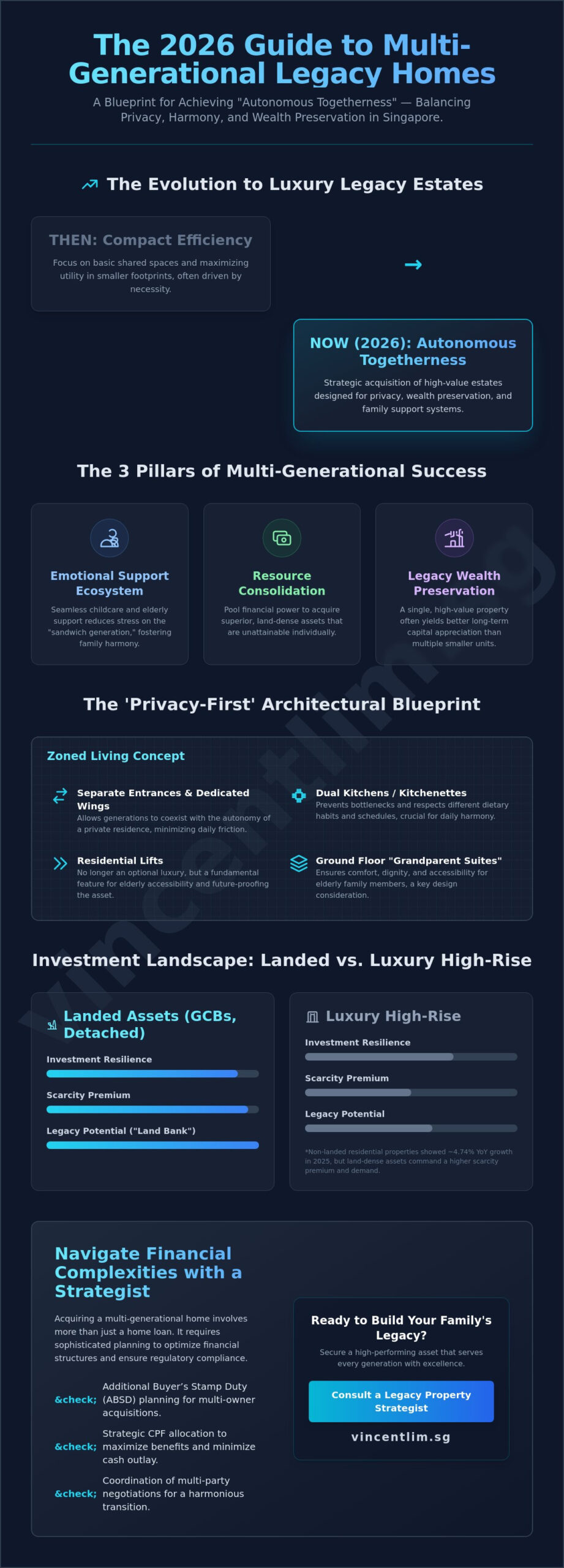 Multi-Generational Living Homes for Sale in Singapore: The 2026 Strategic Acquisition Guide