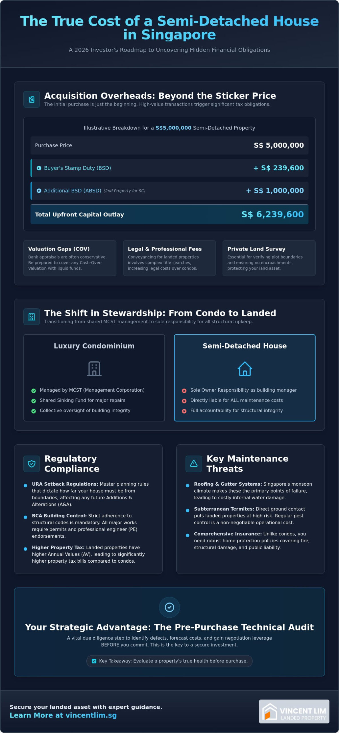 The Hidden Costs of Buying a Semi-Detached House in Singapore: A Strategic 2026 Guide