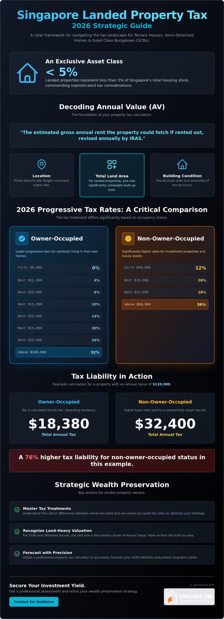 Property Tax for Landed Property Singapore Calculator: A 2026 Strategic Guide