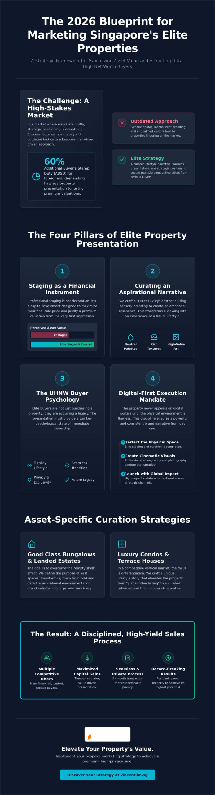 Luxury Property Marketing Plan Singapore: Maximising Asset Value Through Strategic Staging in 2026