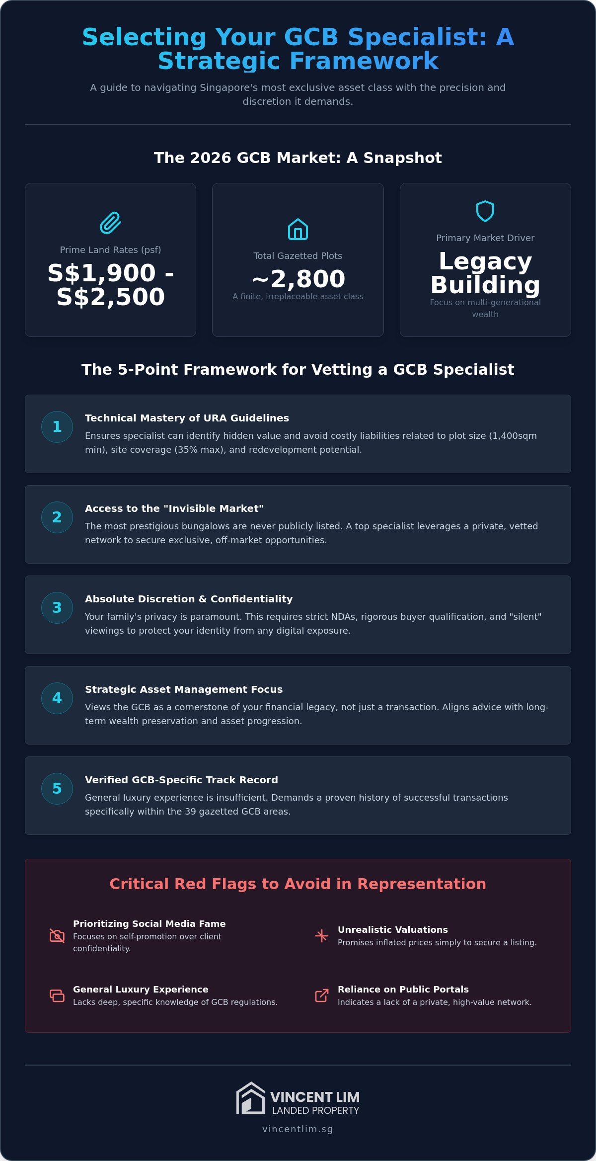 How to Choose a GCB Agent in Singapore: A Strategic Selection Framework for 2026