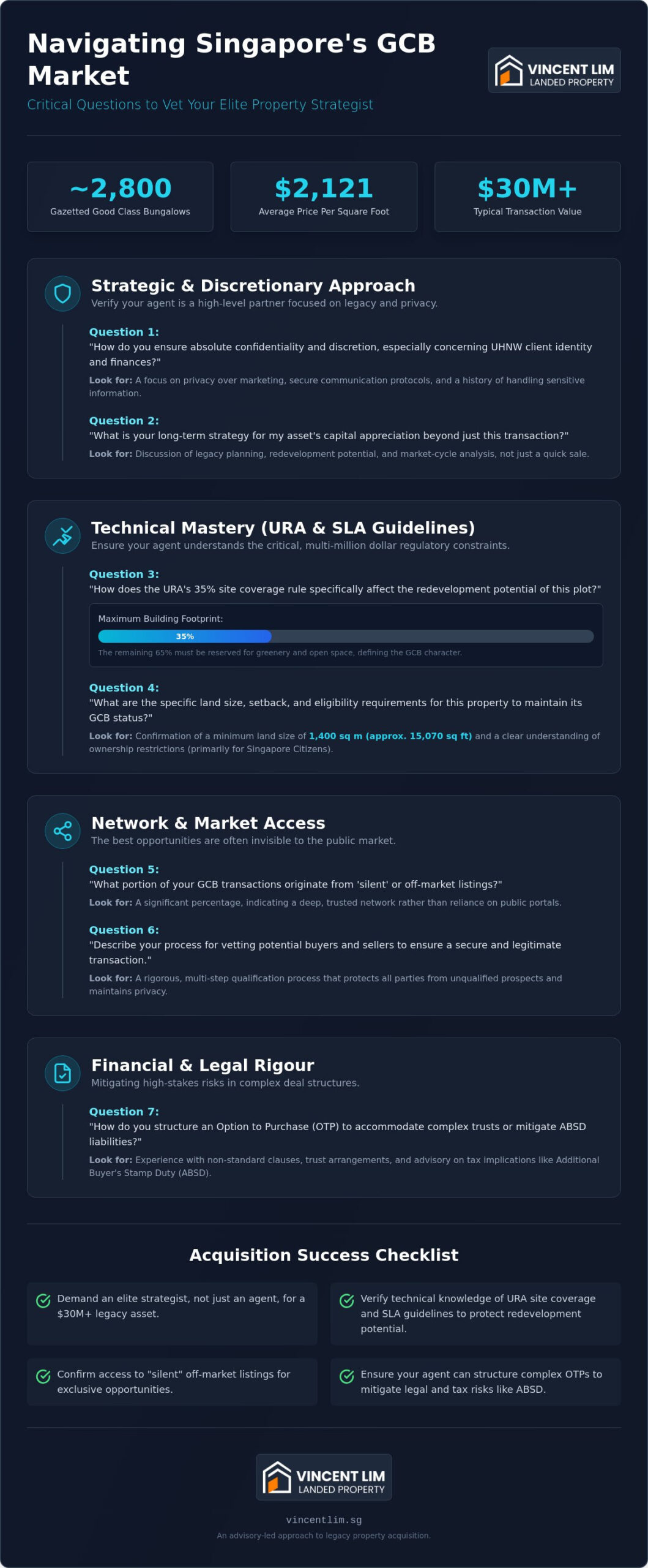 15 Essential Questions to Ask a GCB Agent Before Your Next Acquisition (2026)