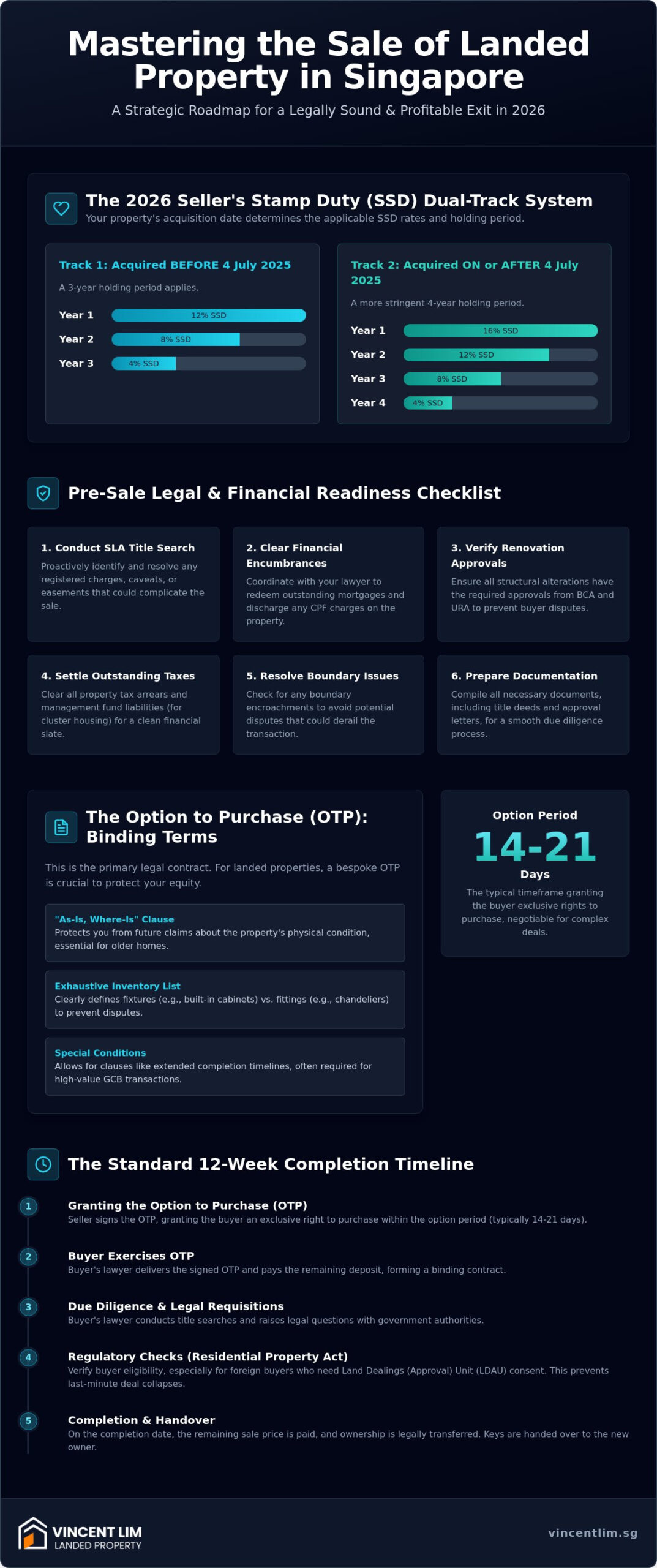 The Legal Process of Selling a Landed Home in Singapore: A Strategic 2026 Guide