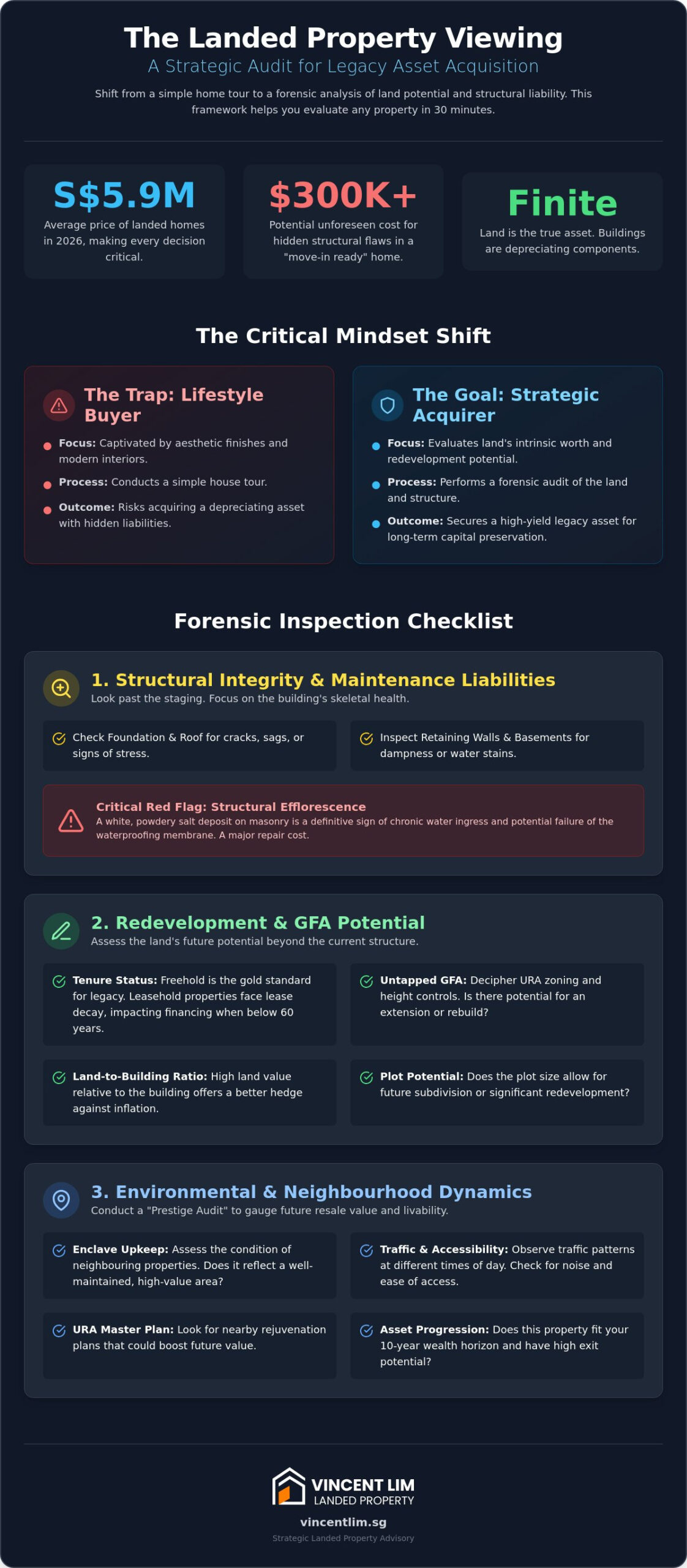What to Look for When Viewing a Landed Property in Singapore: The 2026 Strategic Checklist