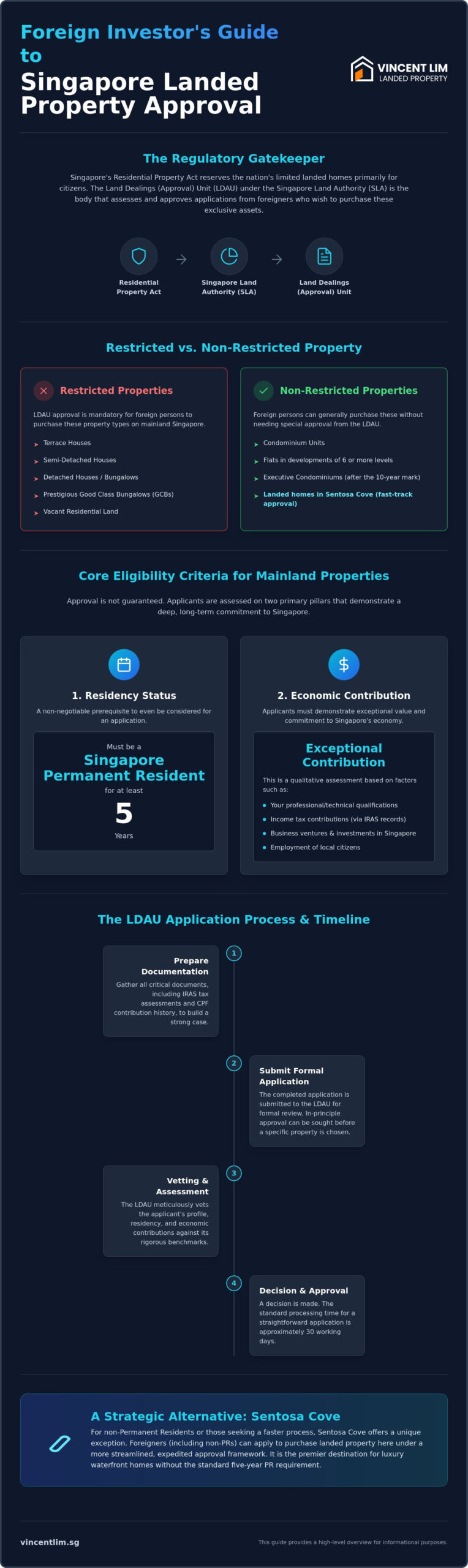 LDAU Approval for Landed Property: The Strategic Guide for Foreigners in Singapore (2026)