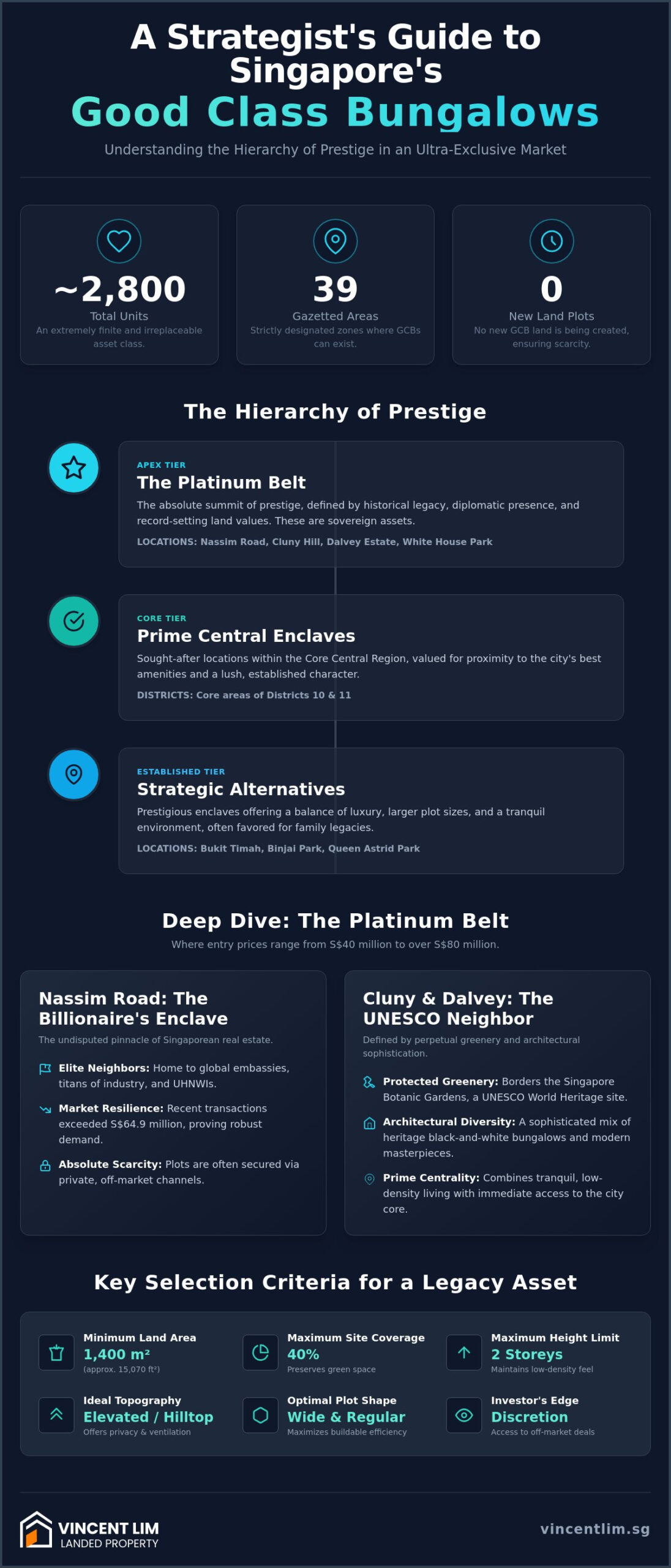 Prime GCB Locations in Singapore: The Elite Strategist’s Guide (2026)
