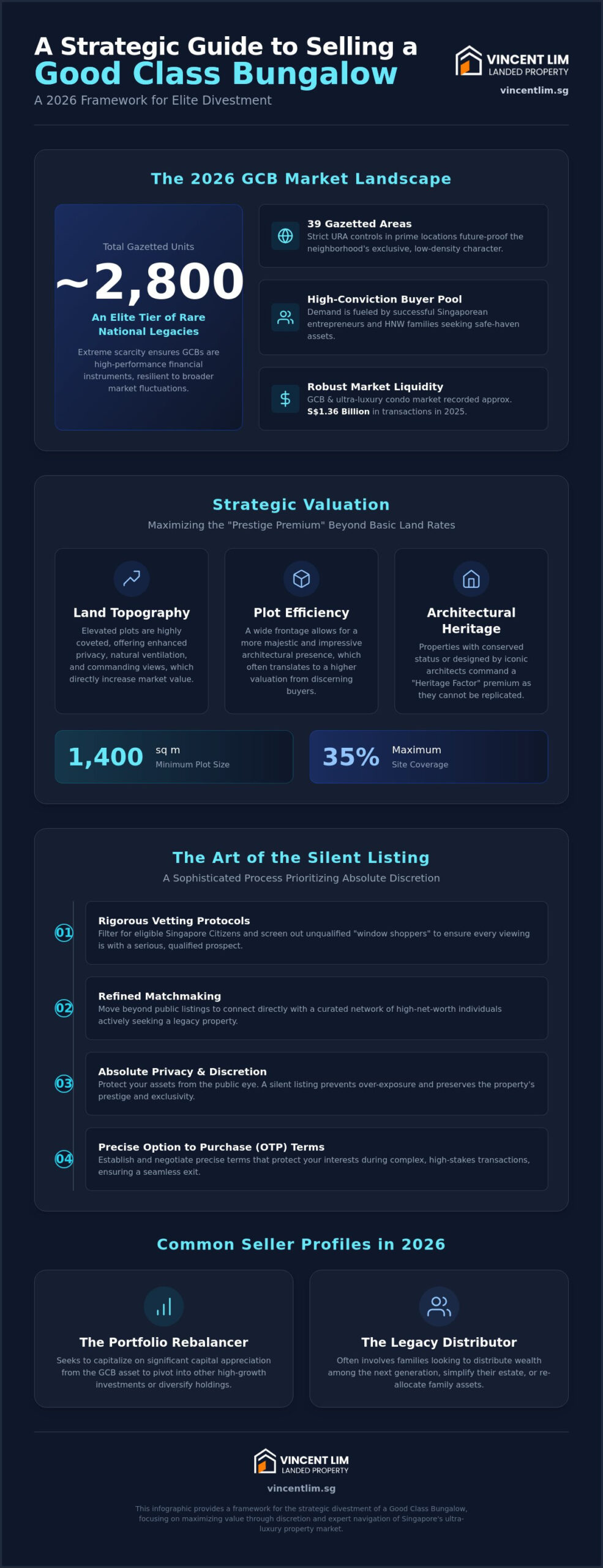 Strategic Guide to Selling a GCB in Singapore: Maximizing Value in 2026