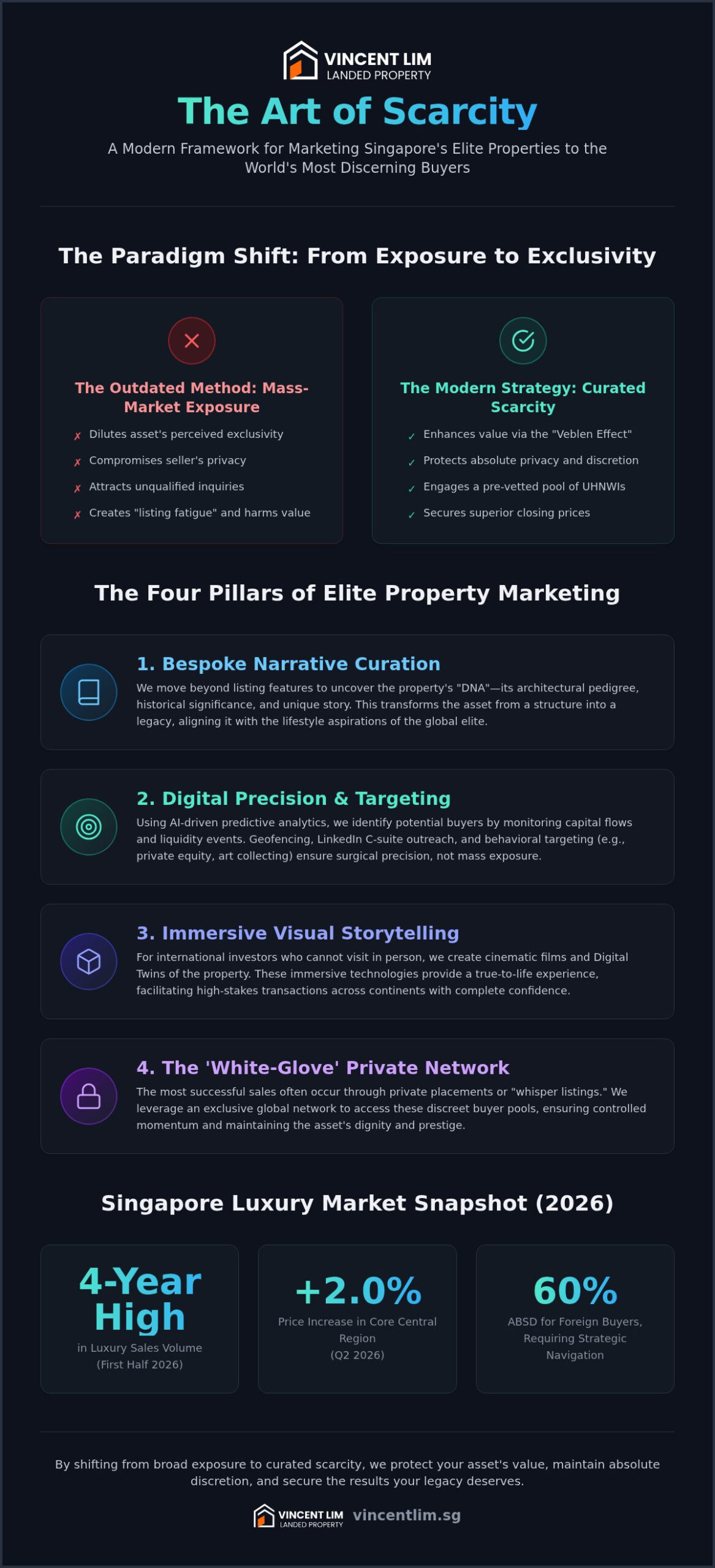 Luxury Property Marketing Strategies Singapore: The Elite Strategist’s Guide 2026
