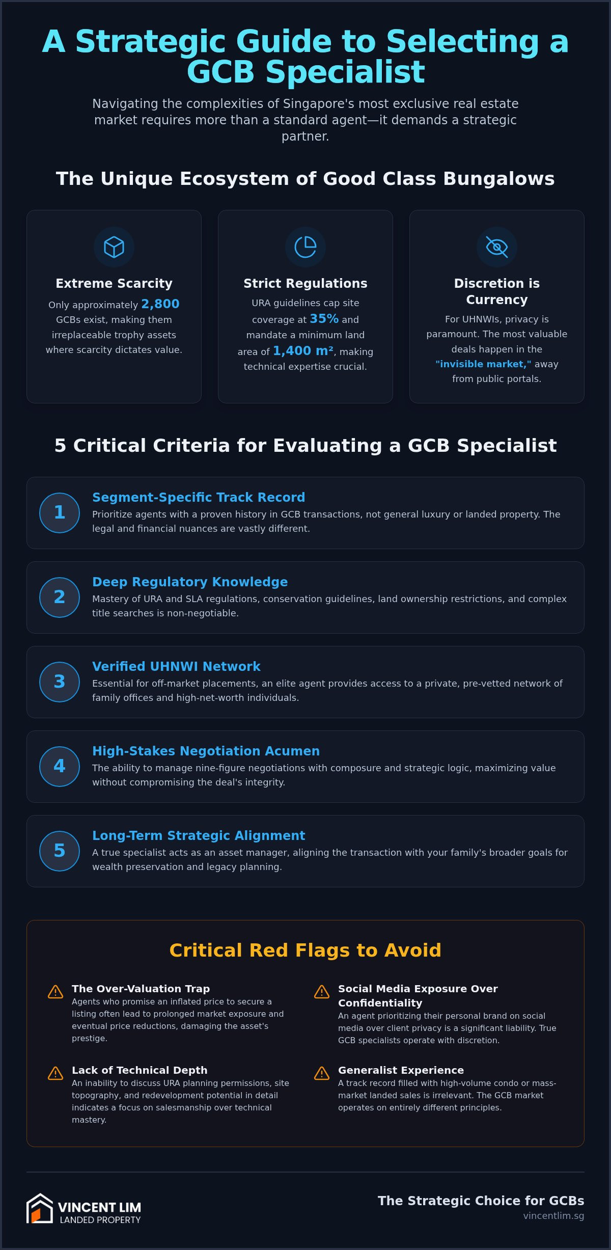 How to Choose a GCB Agent in Singapore: A Strategic Selection Framework for 2026