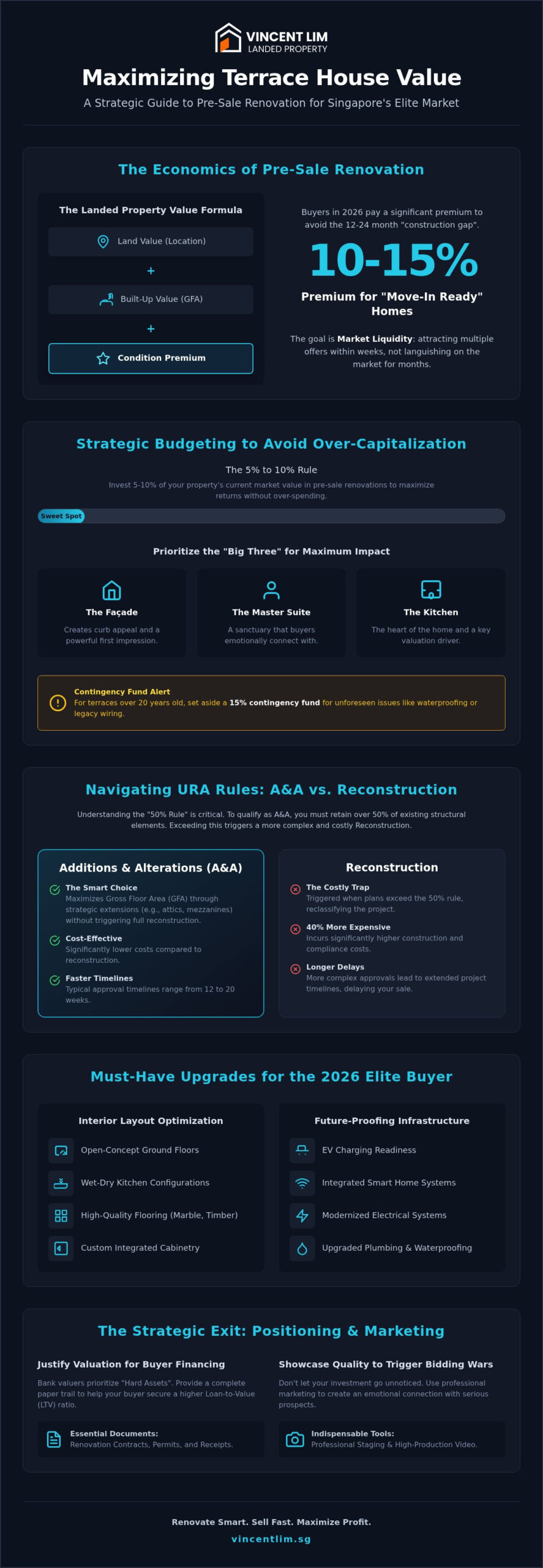 Renovating a Terrace House Before Selling in Singapore: The 2026 Strategic Guide to Maximizing ROI