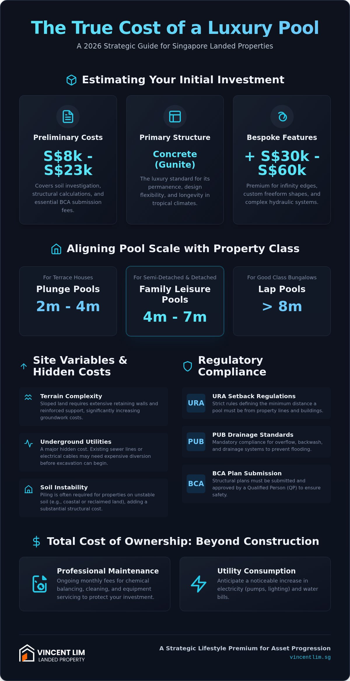 Cost to Build a Pool in a Landed Property Singapore: 2026 Strategic Guide
