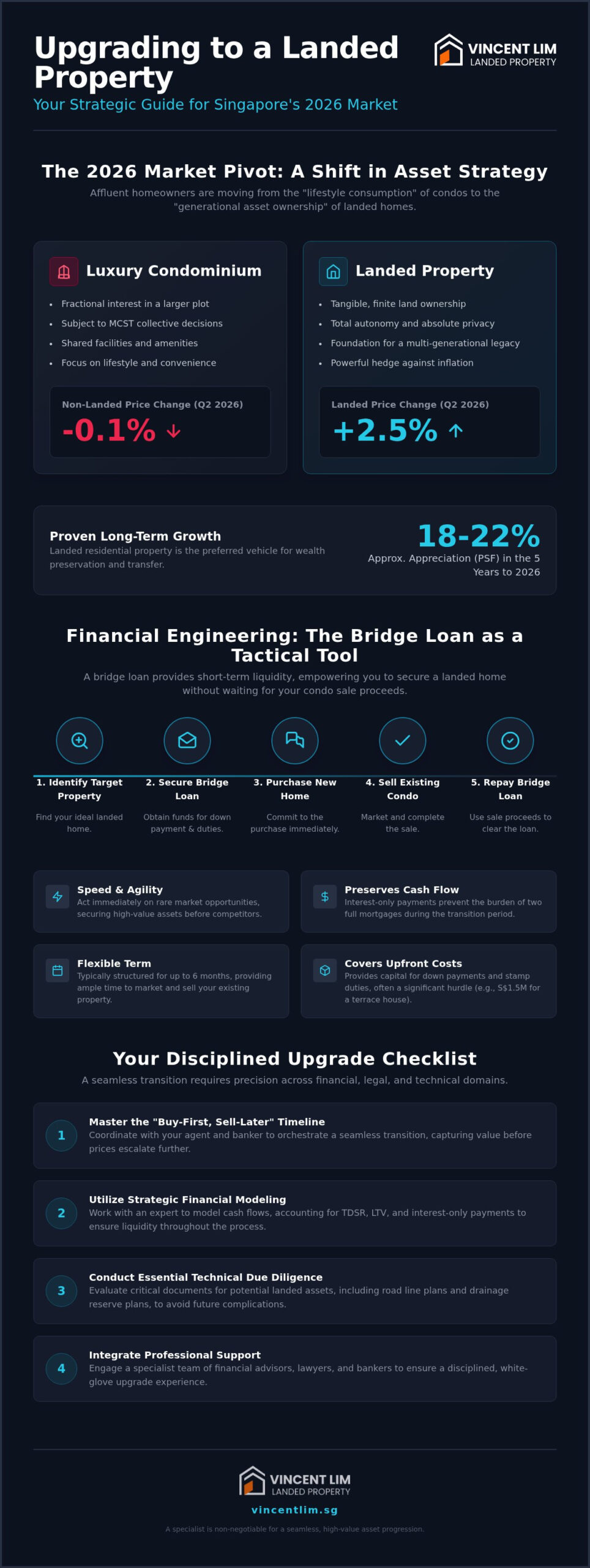 Upgrading to Landed Property in Singapore: The 2026 Bridge Loan Strategy