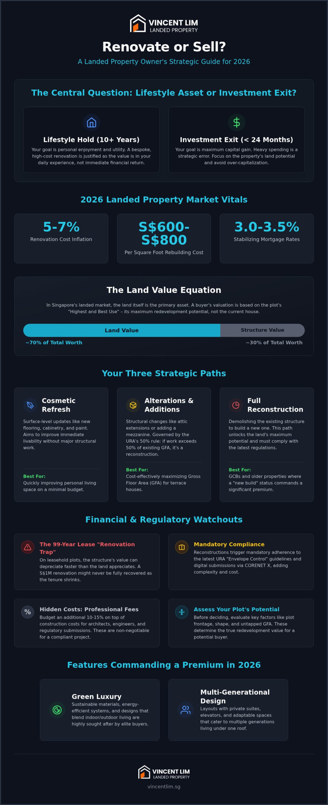 Renovate or Sell Singapore Landed Property: 2026 Guide