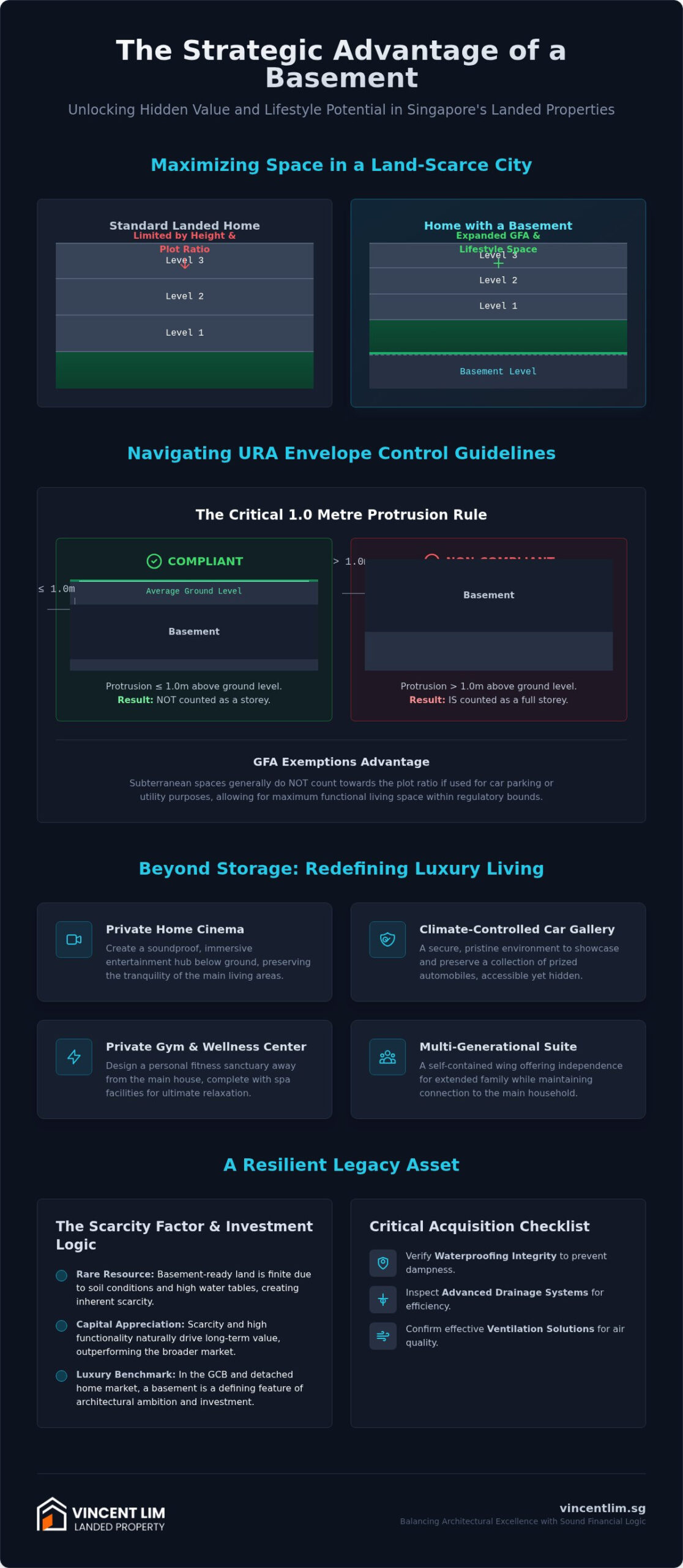 Singapore Landed Property with Basement: 2026 Luxury Guide
