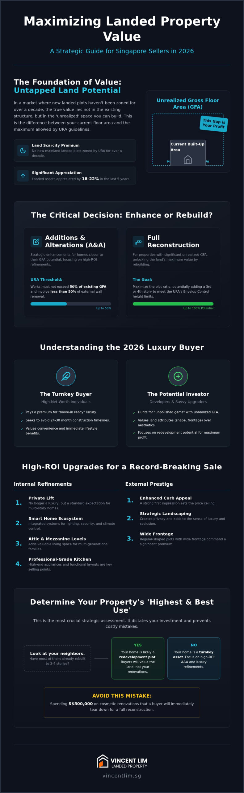 Boost Landed Property Value: A Guide for Singapore Owners