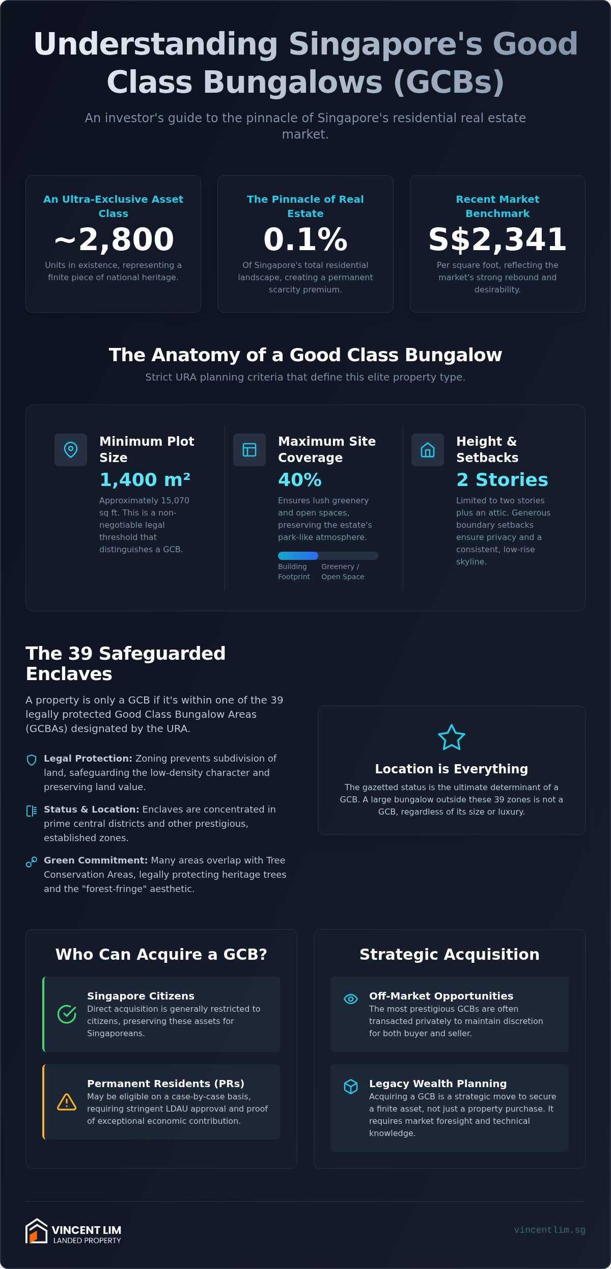 Good Class Bungalow Areas Singapore: The Elite Strategist’s Guide to the 39 GCBAs (2026)