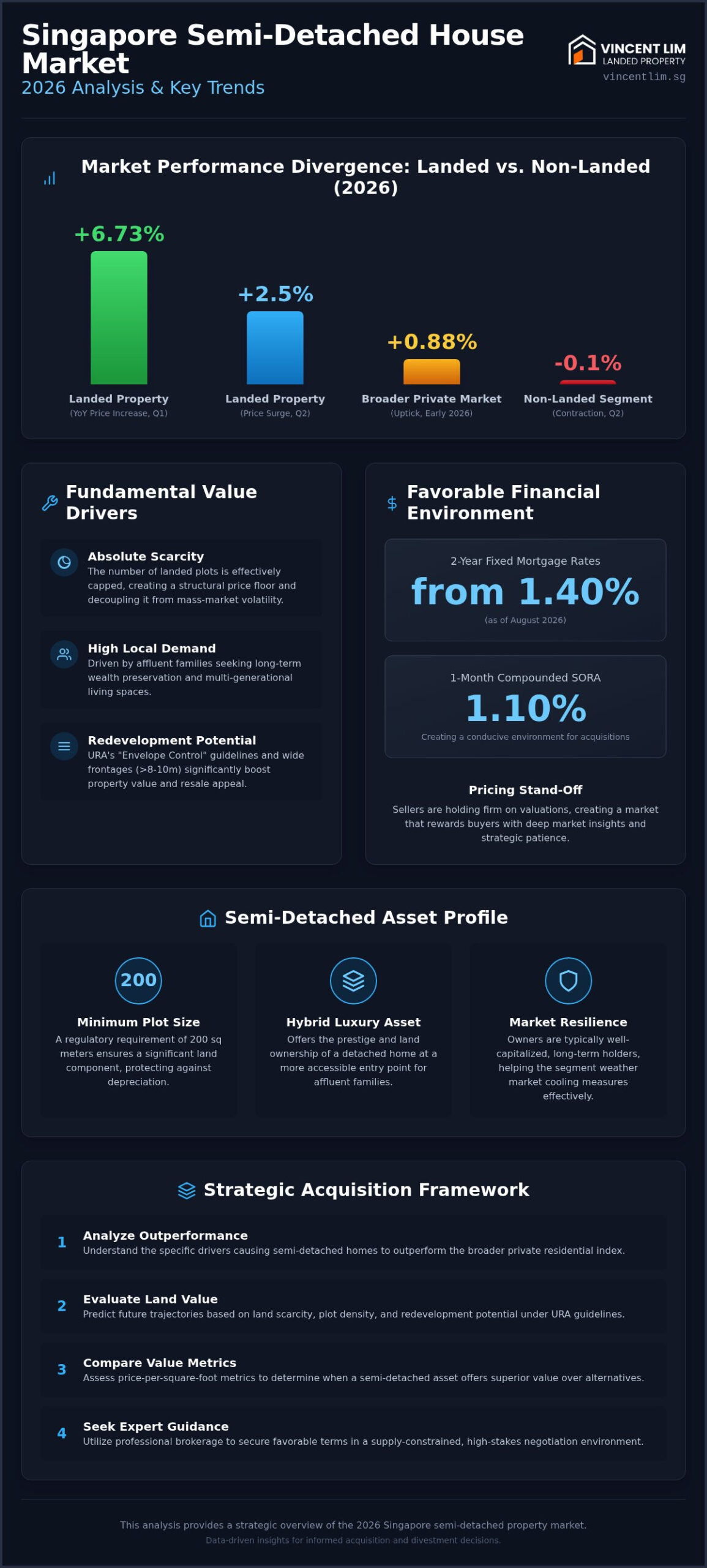 Semi-Detached House Price Trends in Singapore: A Strategic 2026 Market Analysis