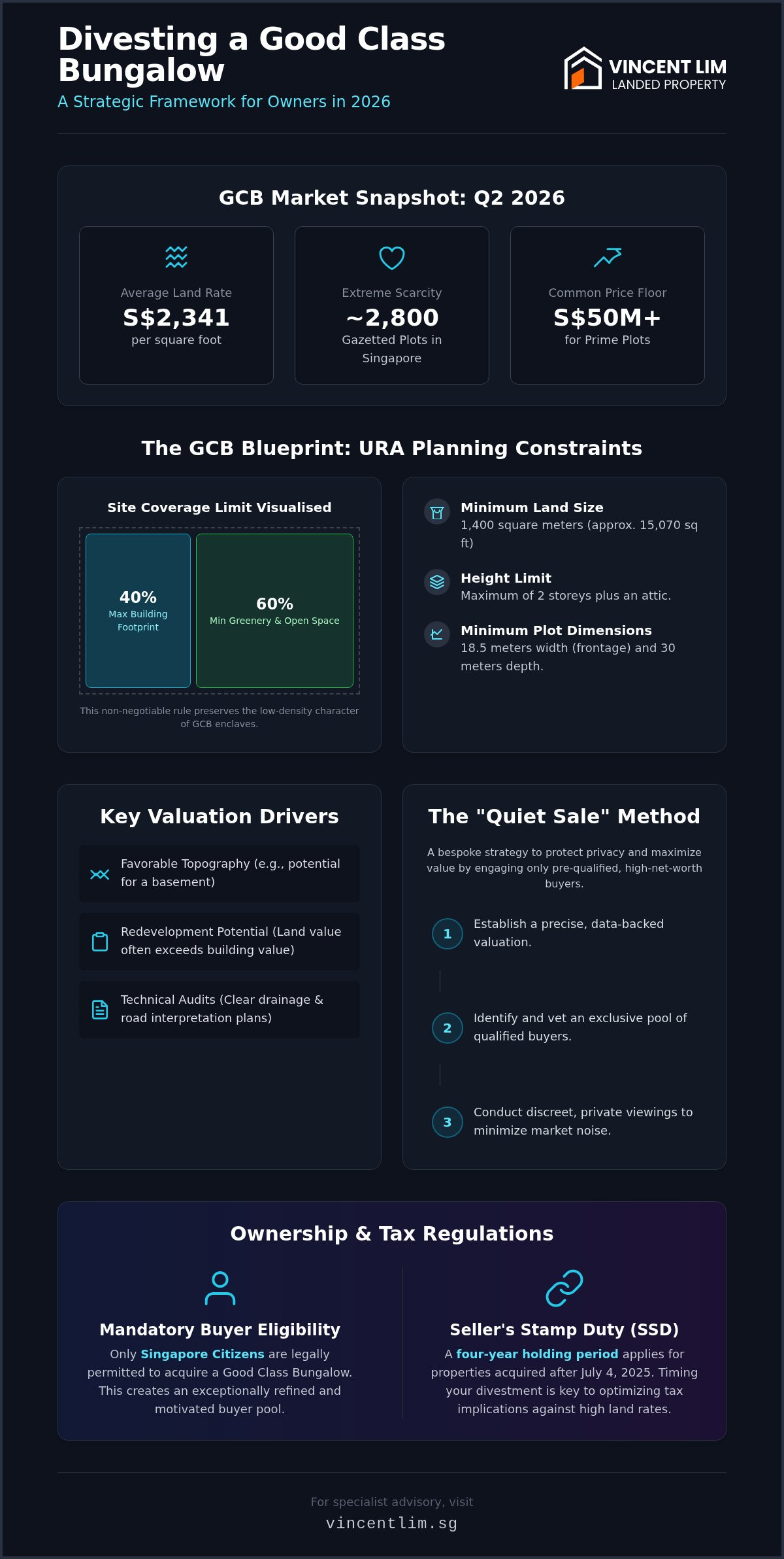 Selling a GCB in Singapore: Maximising Value in 2026