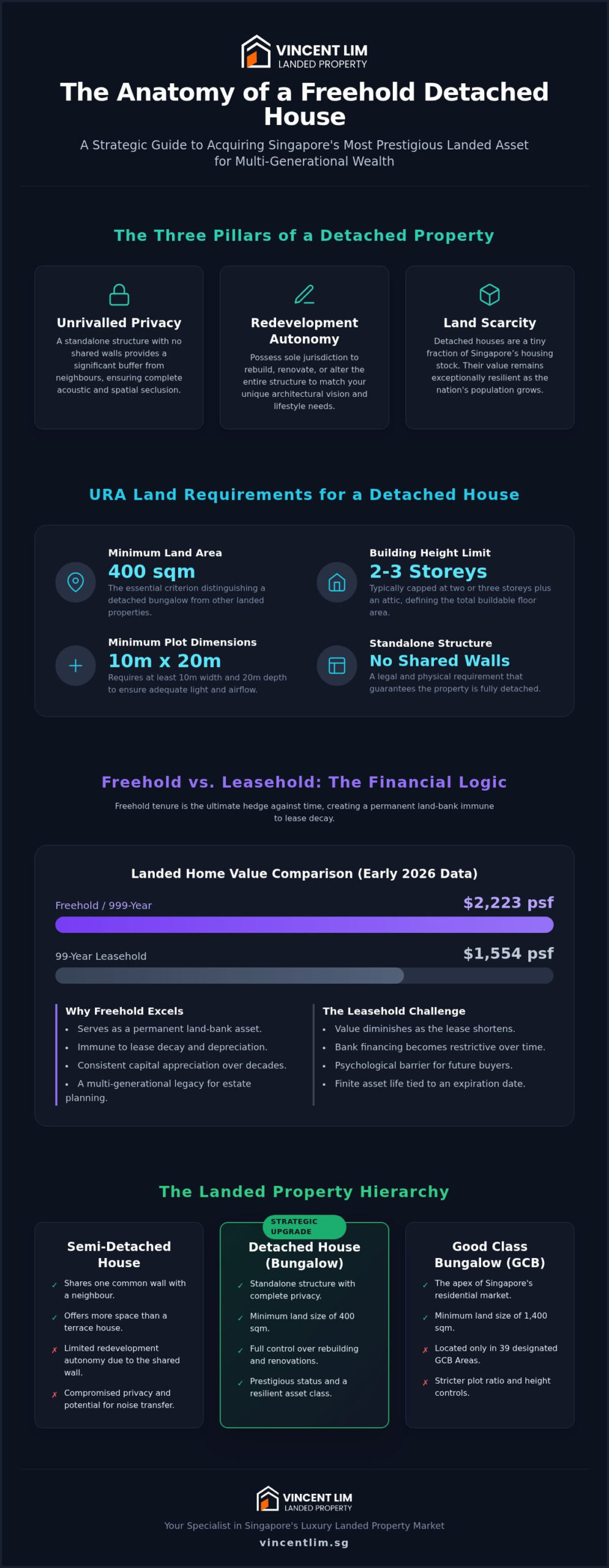 The Strategic Guide to Owning a Freehold Detached House in Singapore (2026)