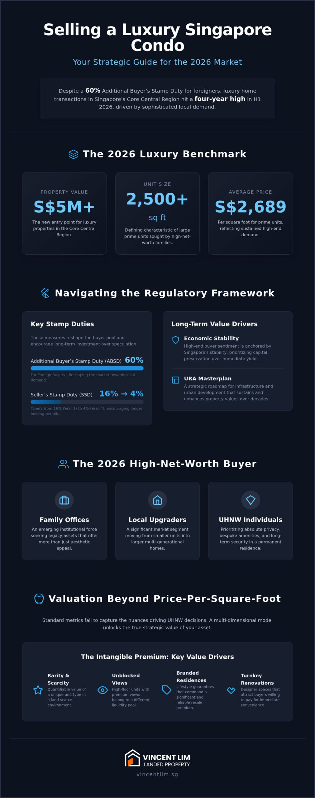 Selling Luxury Singapore Condos: 2026 Strategic Guide