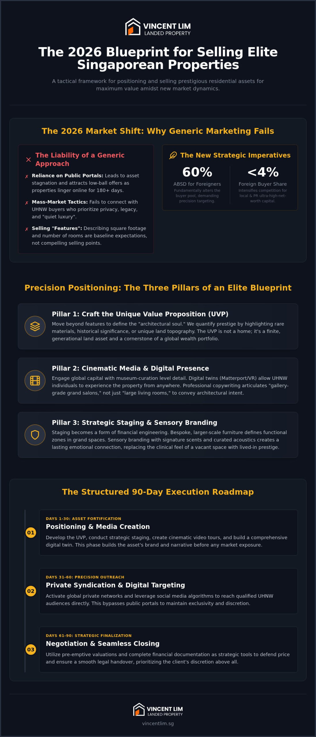 Luxury Property Marketing Plan Singapore: The Elite Strategist’s 2026 Blueprint