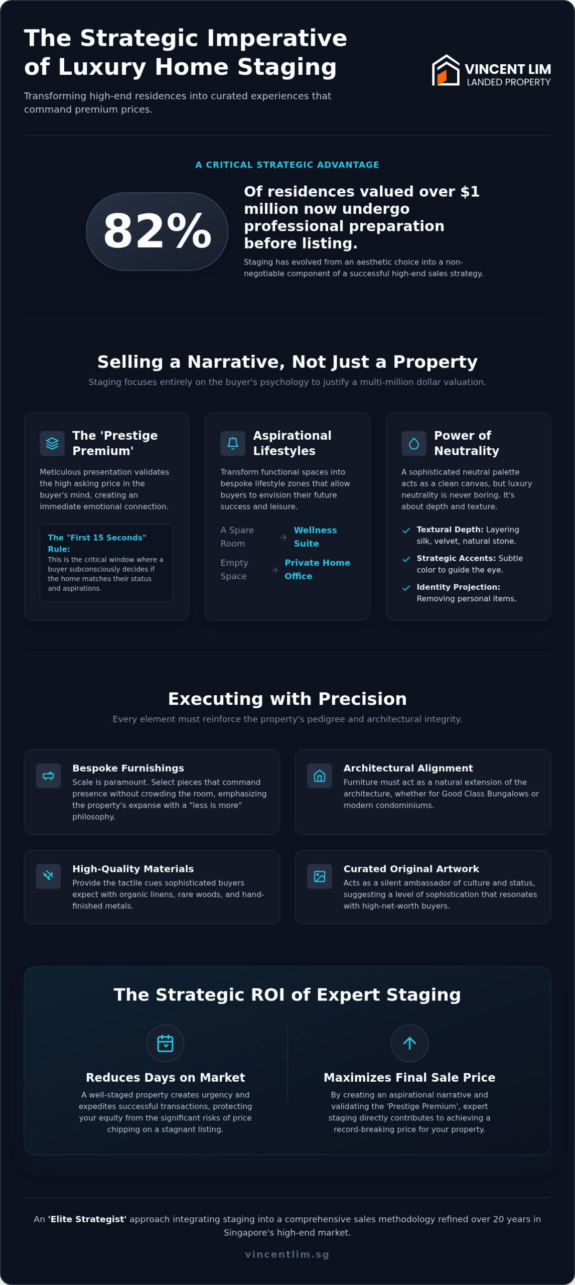 Staging Luxury Homes: Maximising Value in 2026