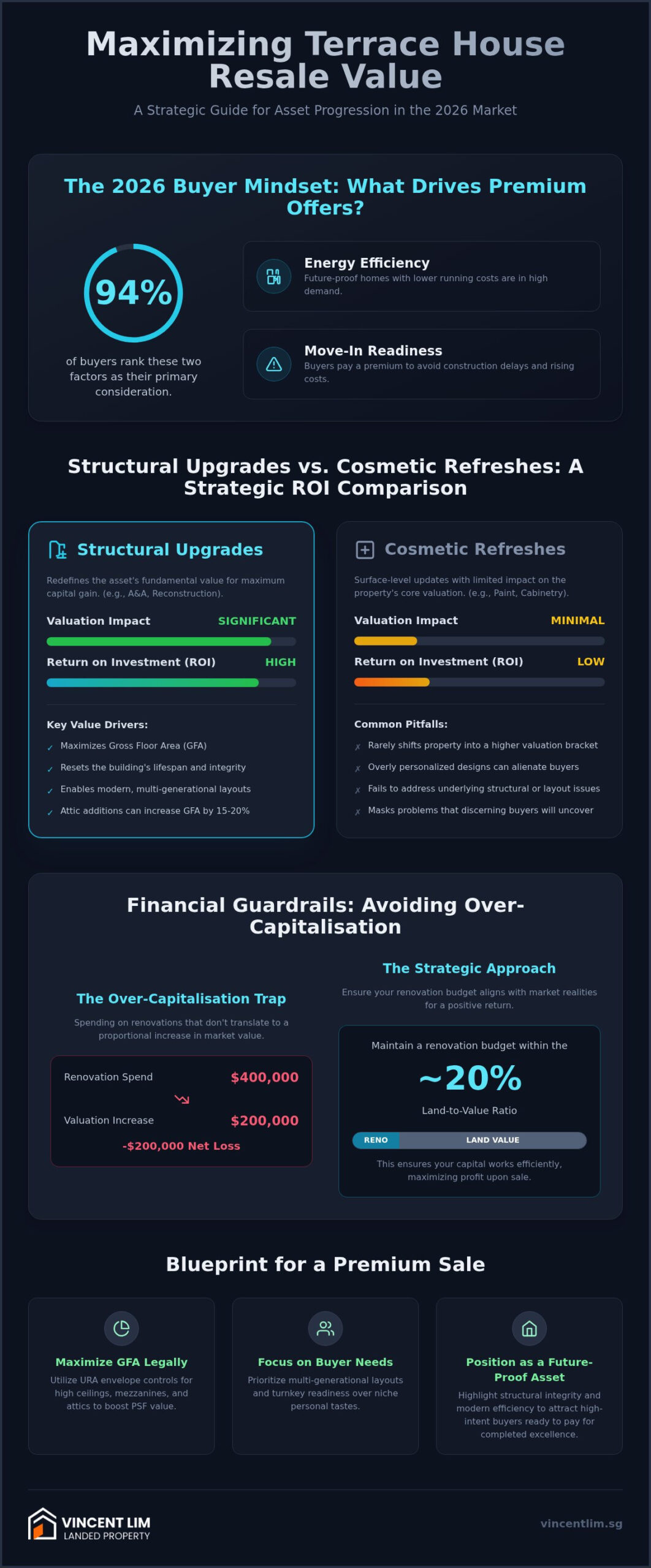 Terrace House Renovation: 2026 Strategic ROI Guide