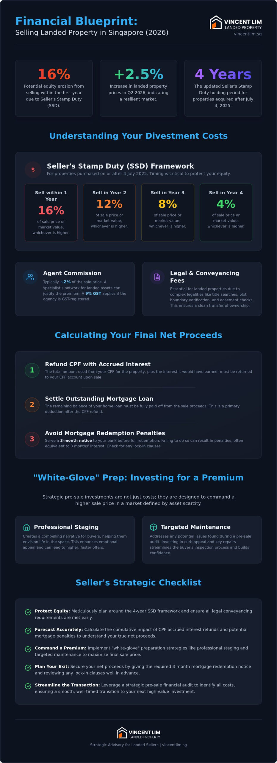 The True Cost of Selling Landed Property in Singapore: A Strategic Owner’s Guide (2026)