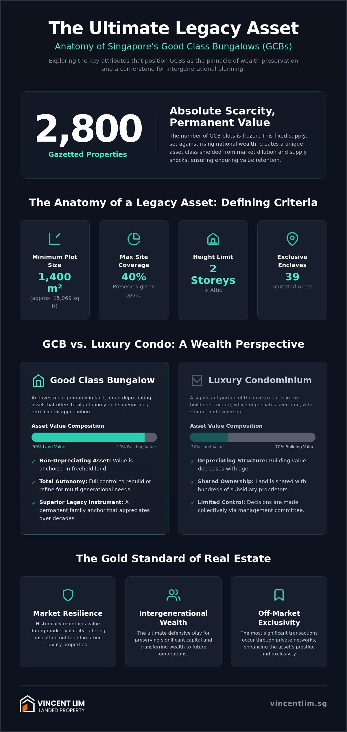 Good Class Bungalow as a Legacy Asset: A Strategic Guide to Intergenerational Wealth in 2026