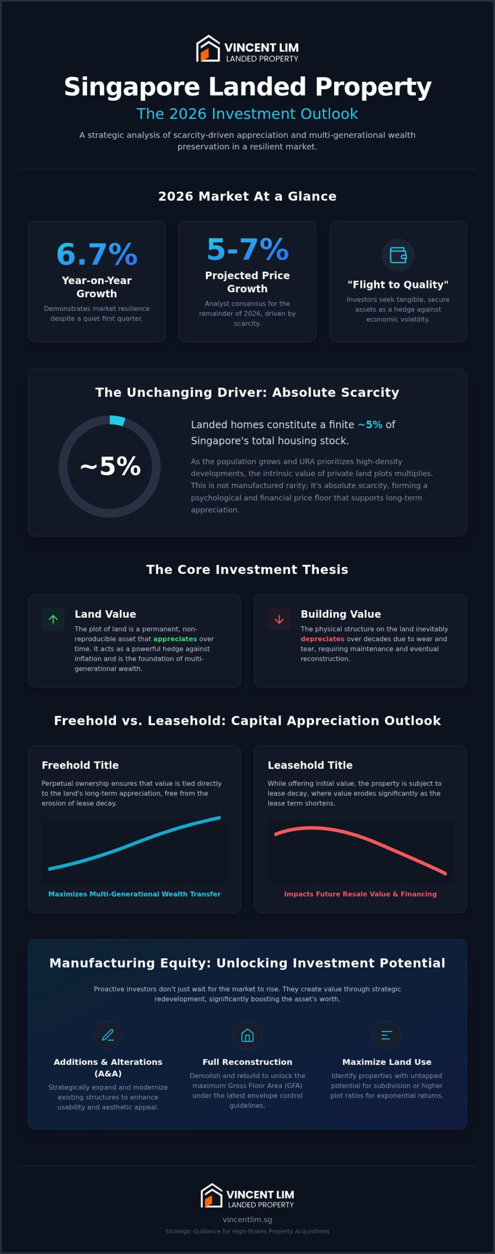 Is Buying a Landed Property a Good Investment in 2026? A Strategic Market Analysis