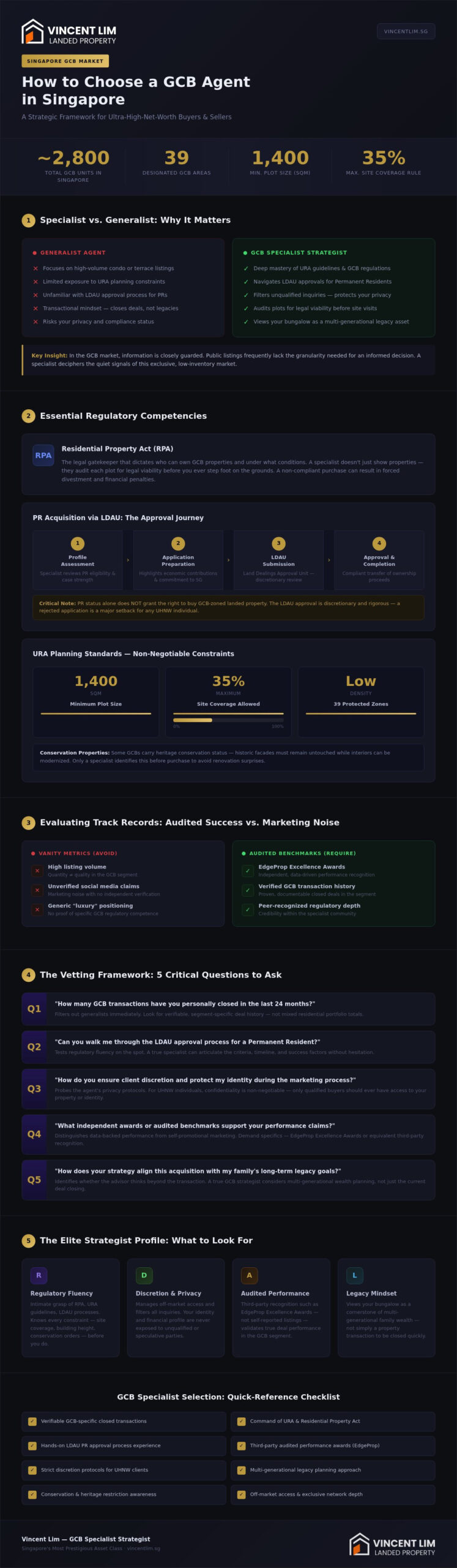 How to Choose a GCB Agent in Singapore: The Elite Strategist’s Guide (2026)
