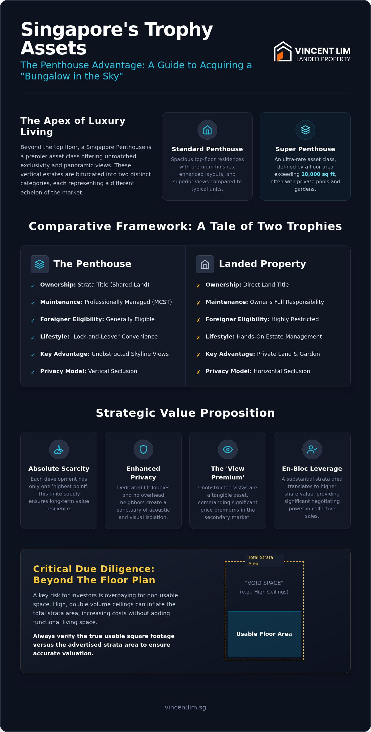 Singapore Penthouse: 2026 Elite Acquisition Guide