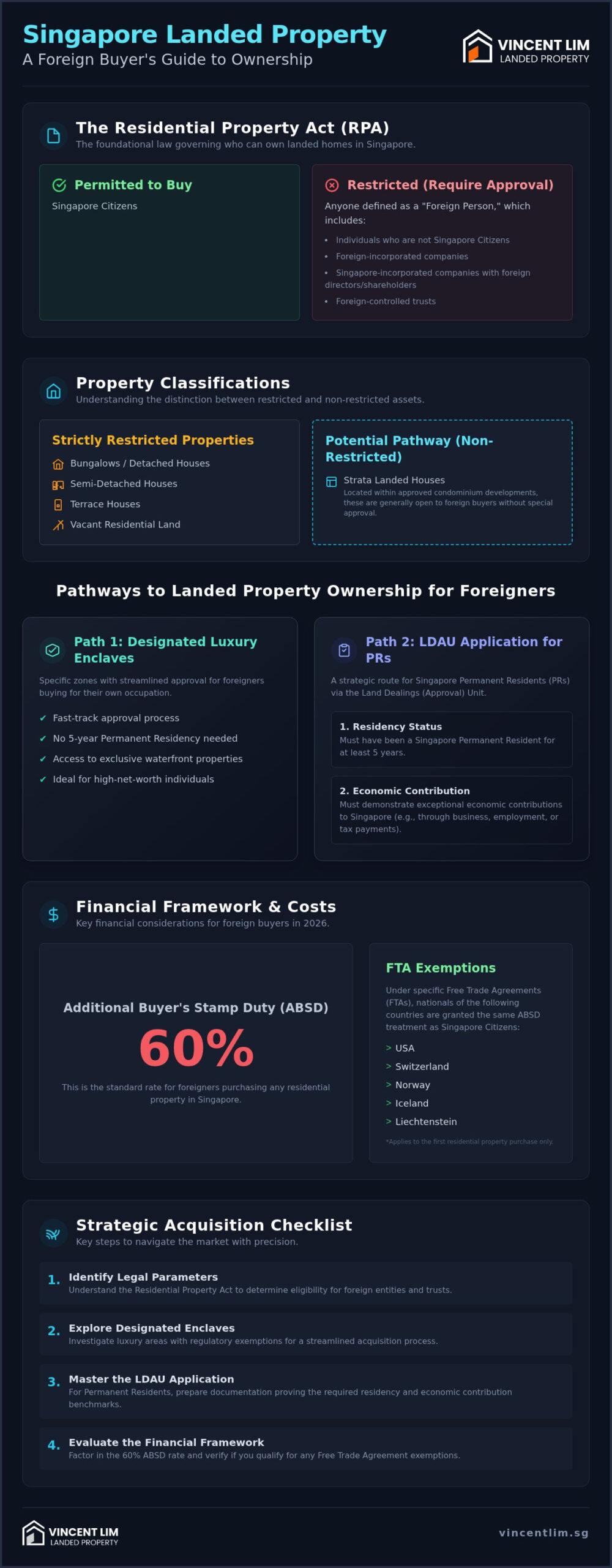 Can Foreigners Buy Landed Property in Singapore? The 2026 Strategic Guide