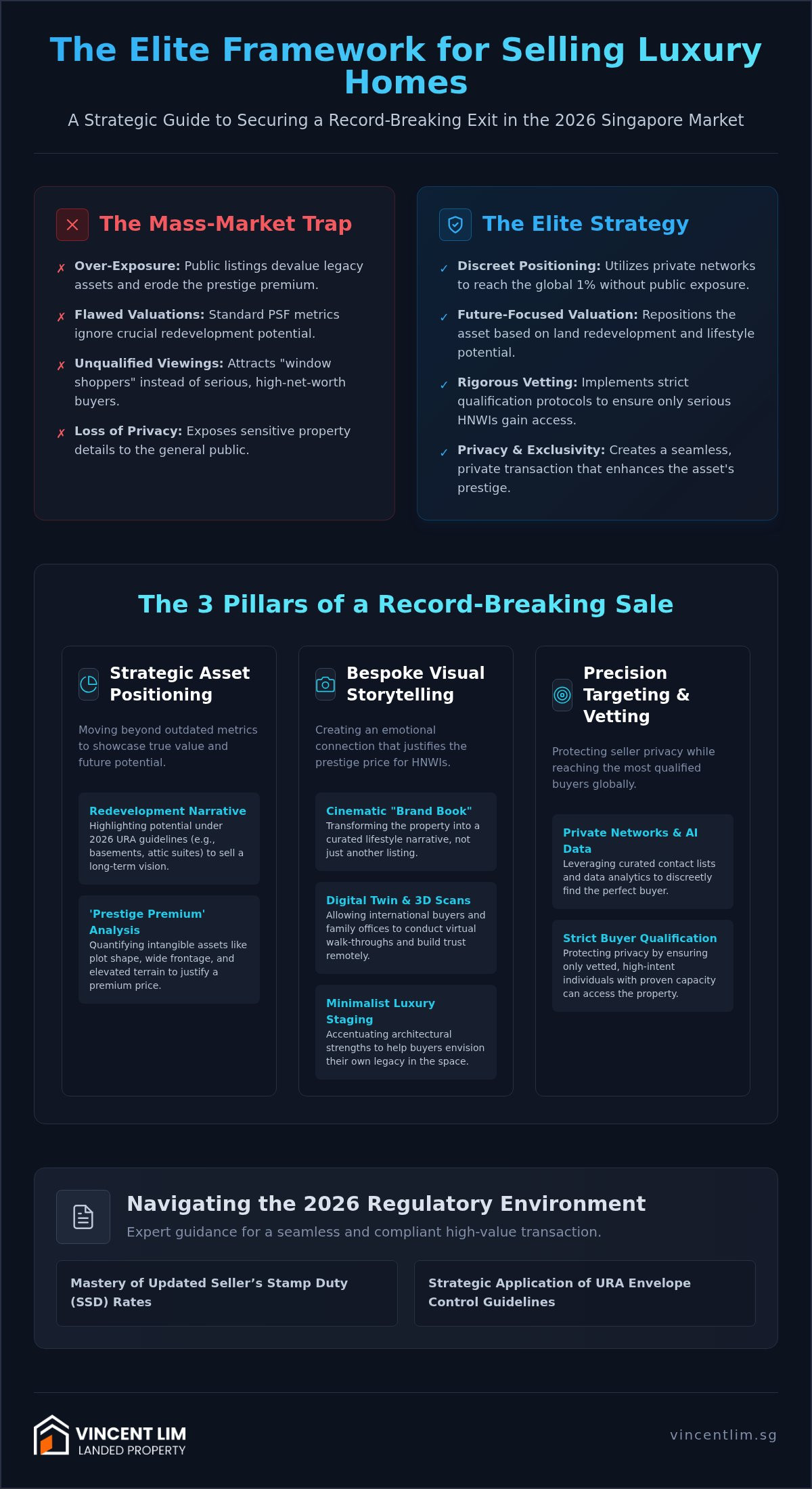 Marketing Plan for Selling a Luxury Home: The 2026 Singapore Strategy