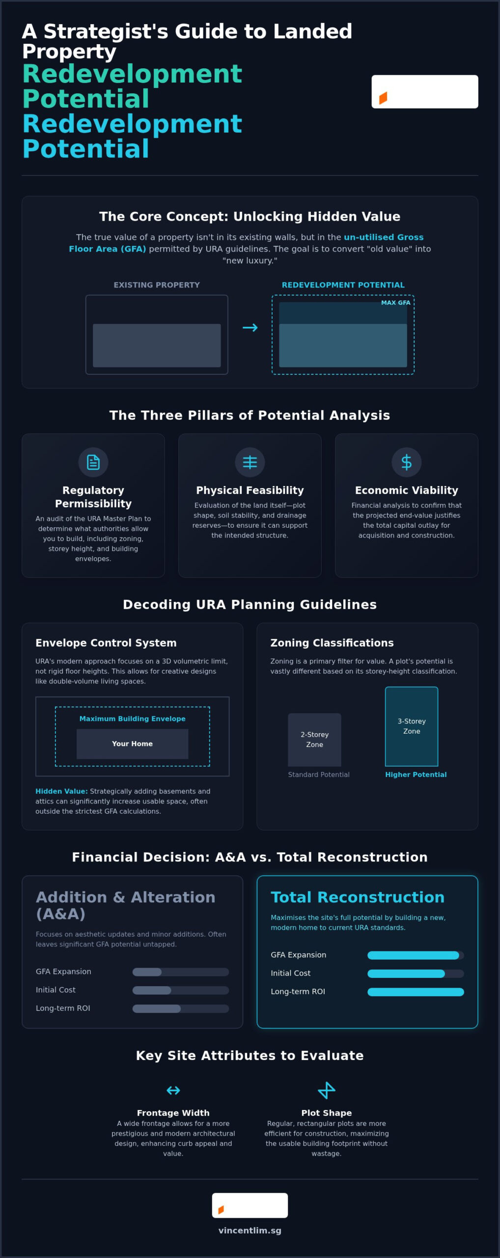 Landed Property Redevelopment Potential: The Elite Strategist’s Guide to Maximising Asset Value in 2026
