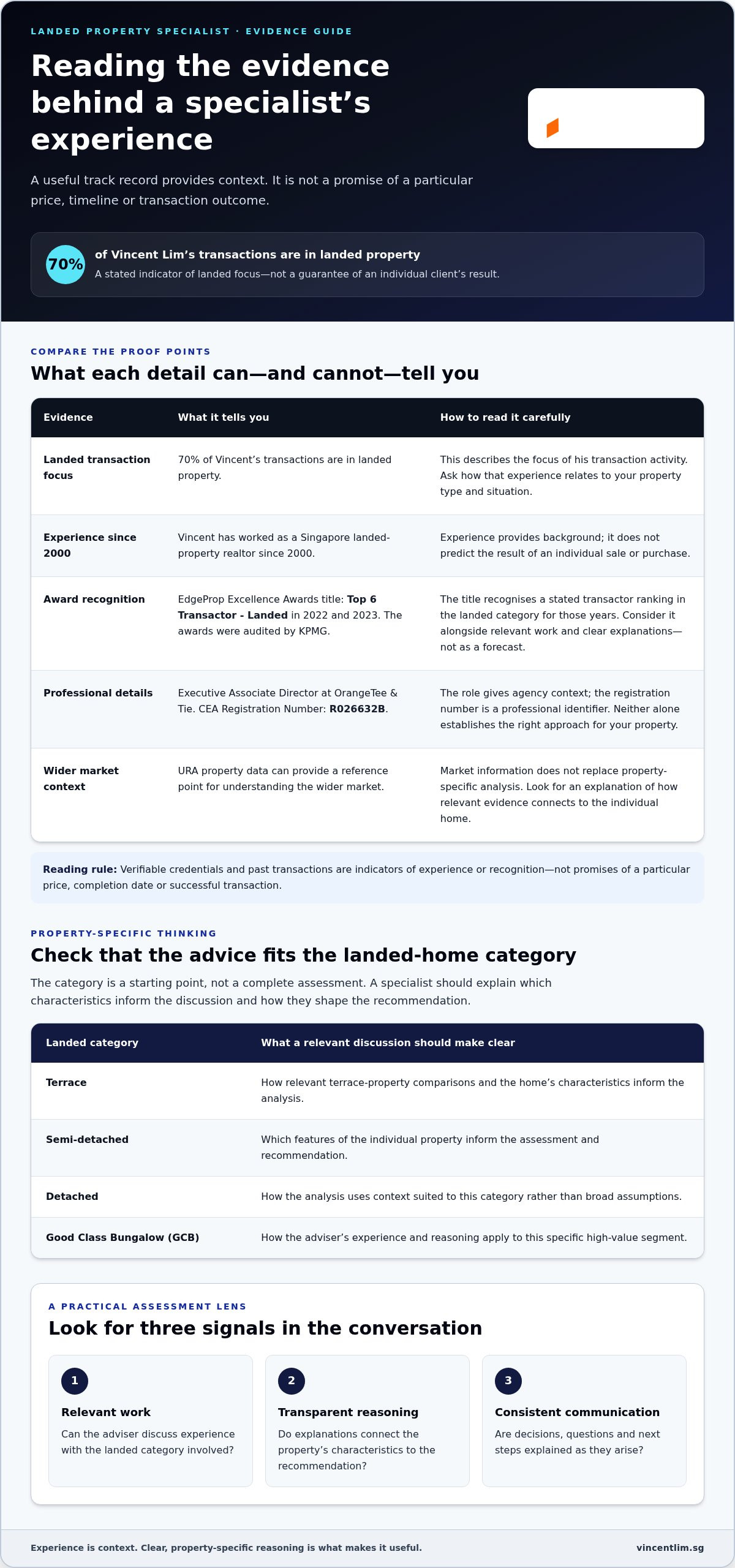 Landed Property Specialist: How to Choose the Right Adviser in Singapore