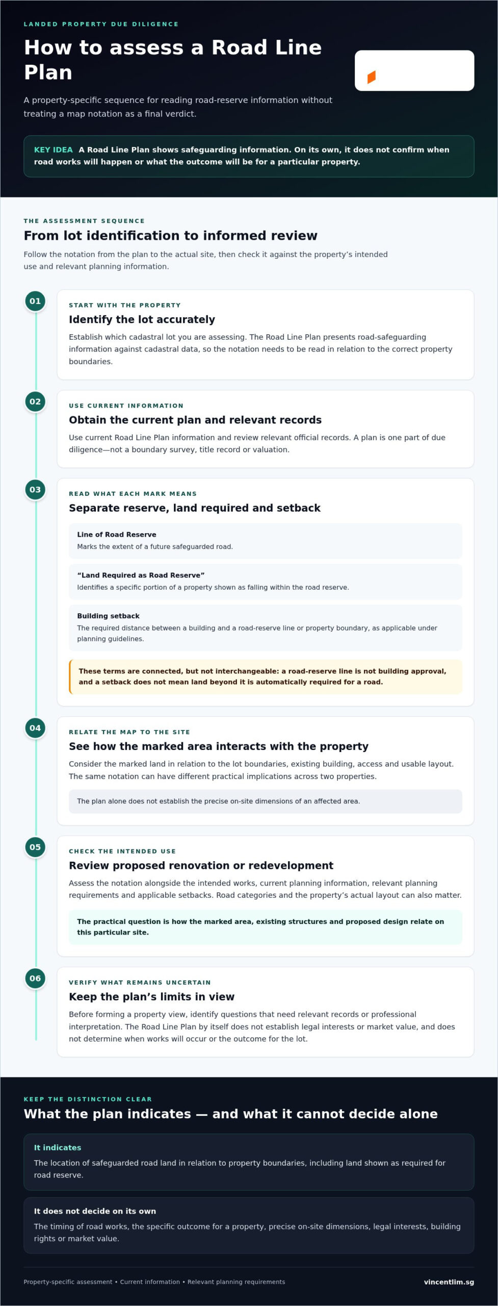 Road Line Plan and Its Impact on Property in Singapore
